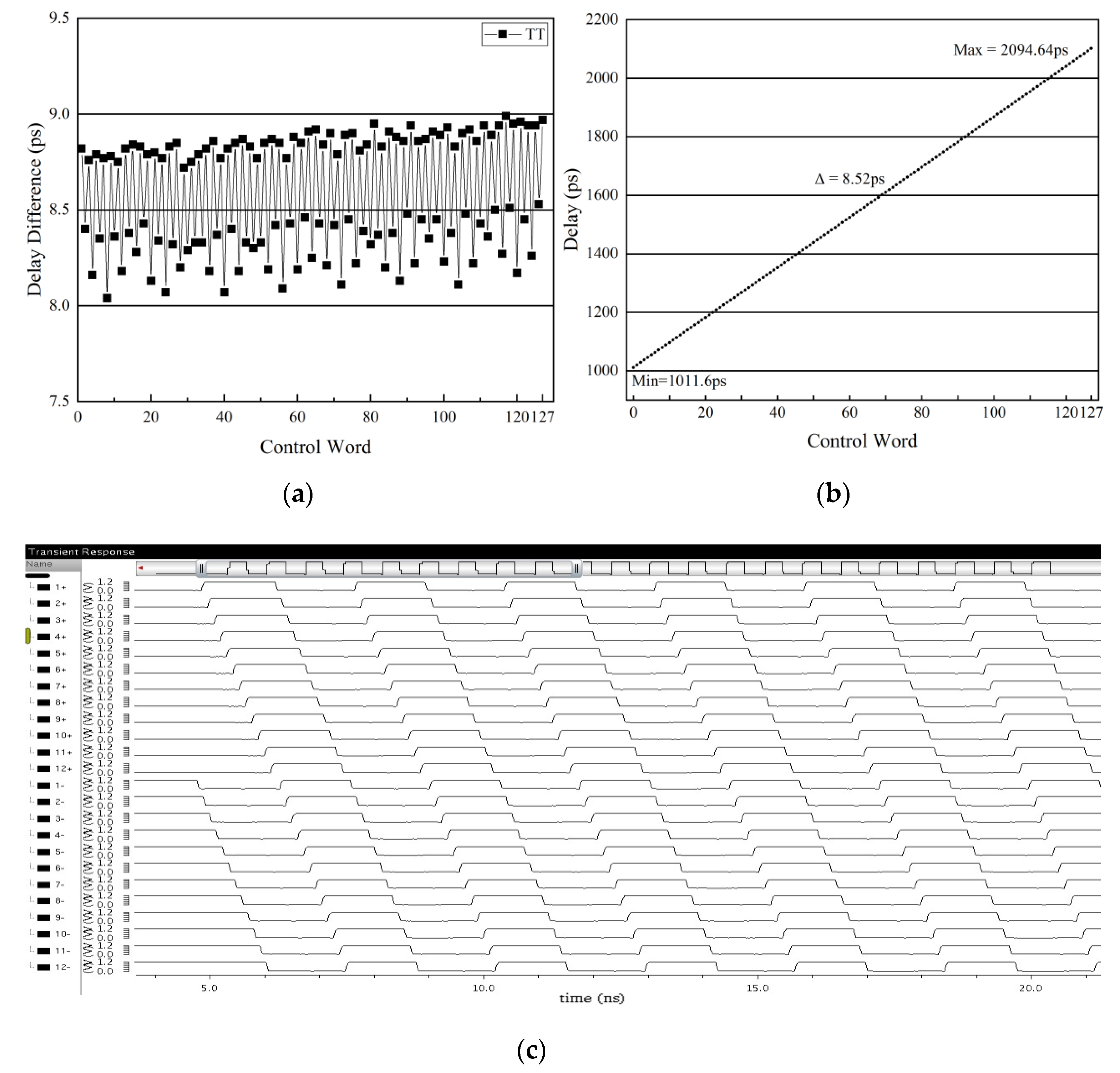 Sensors 22 00284 g016 550