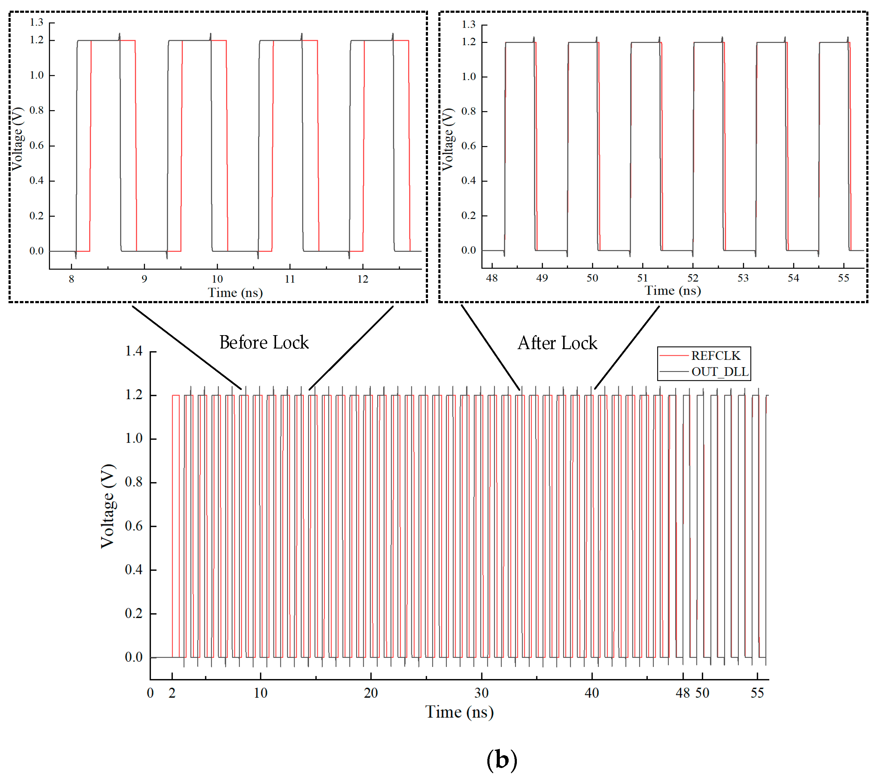 Sensors 22 00284 g017b 550