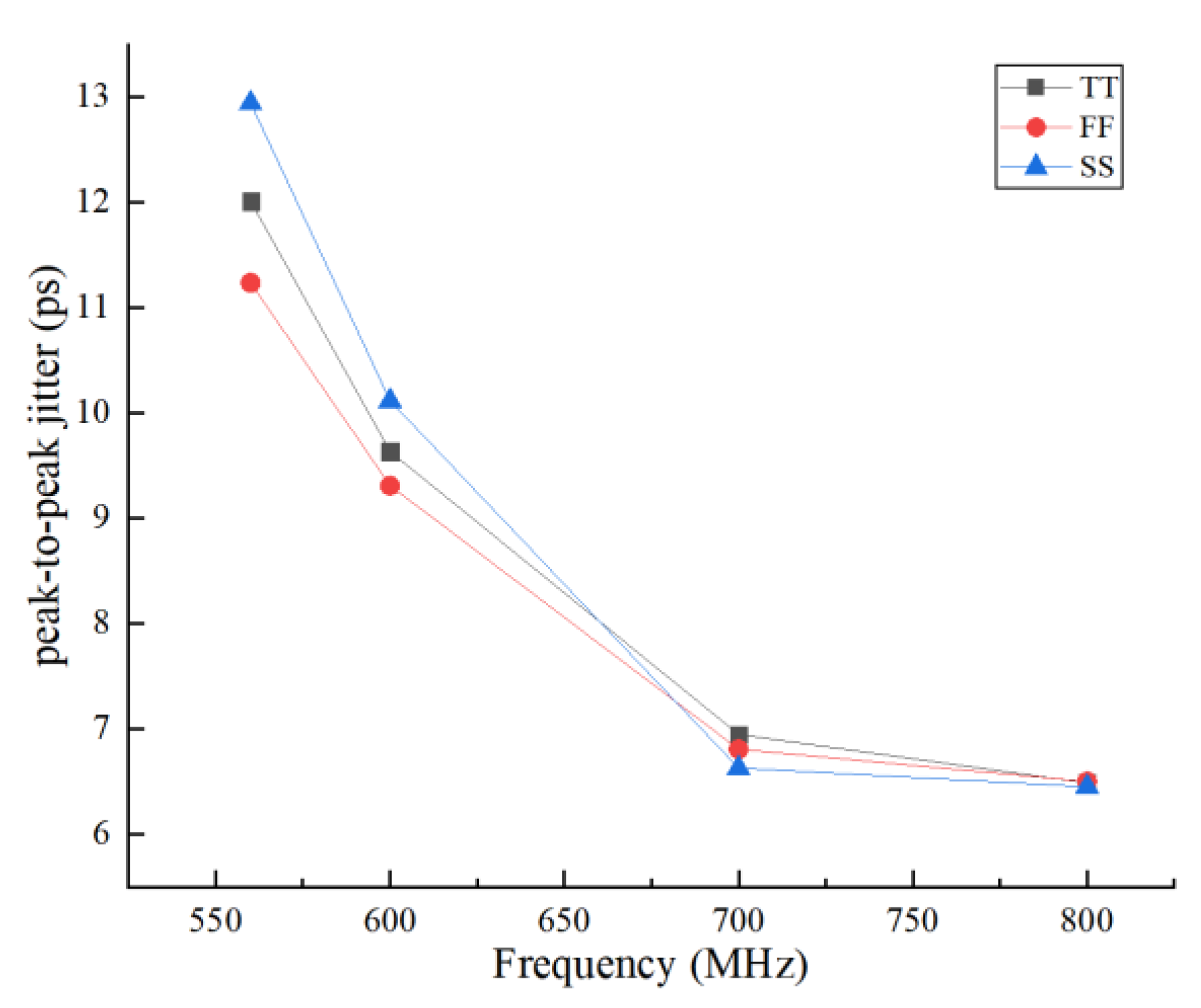 Sensors 22 00284 g018 550