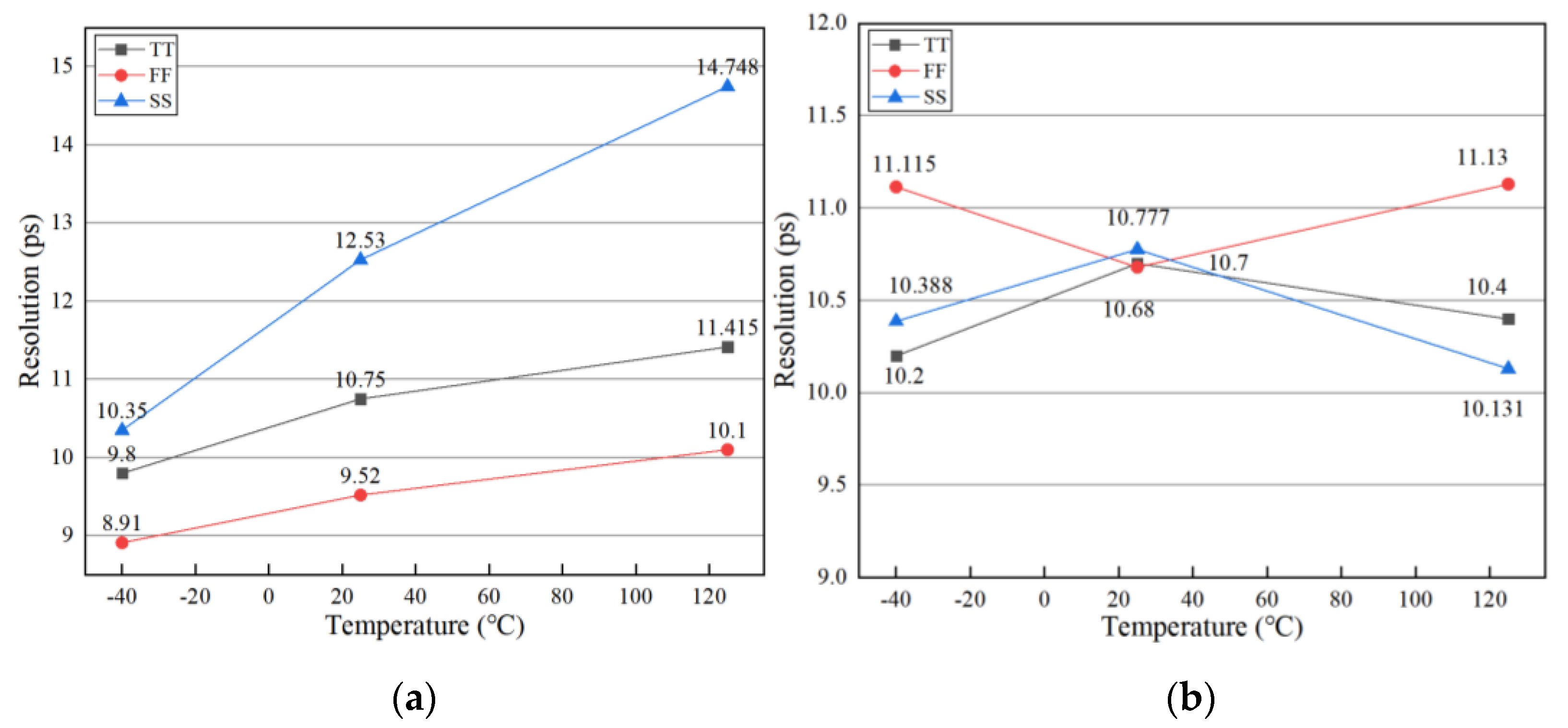 Sensors 22 00284 g020 550