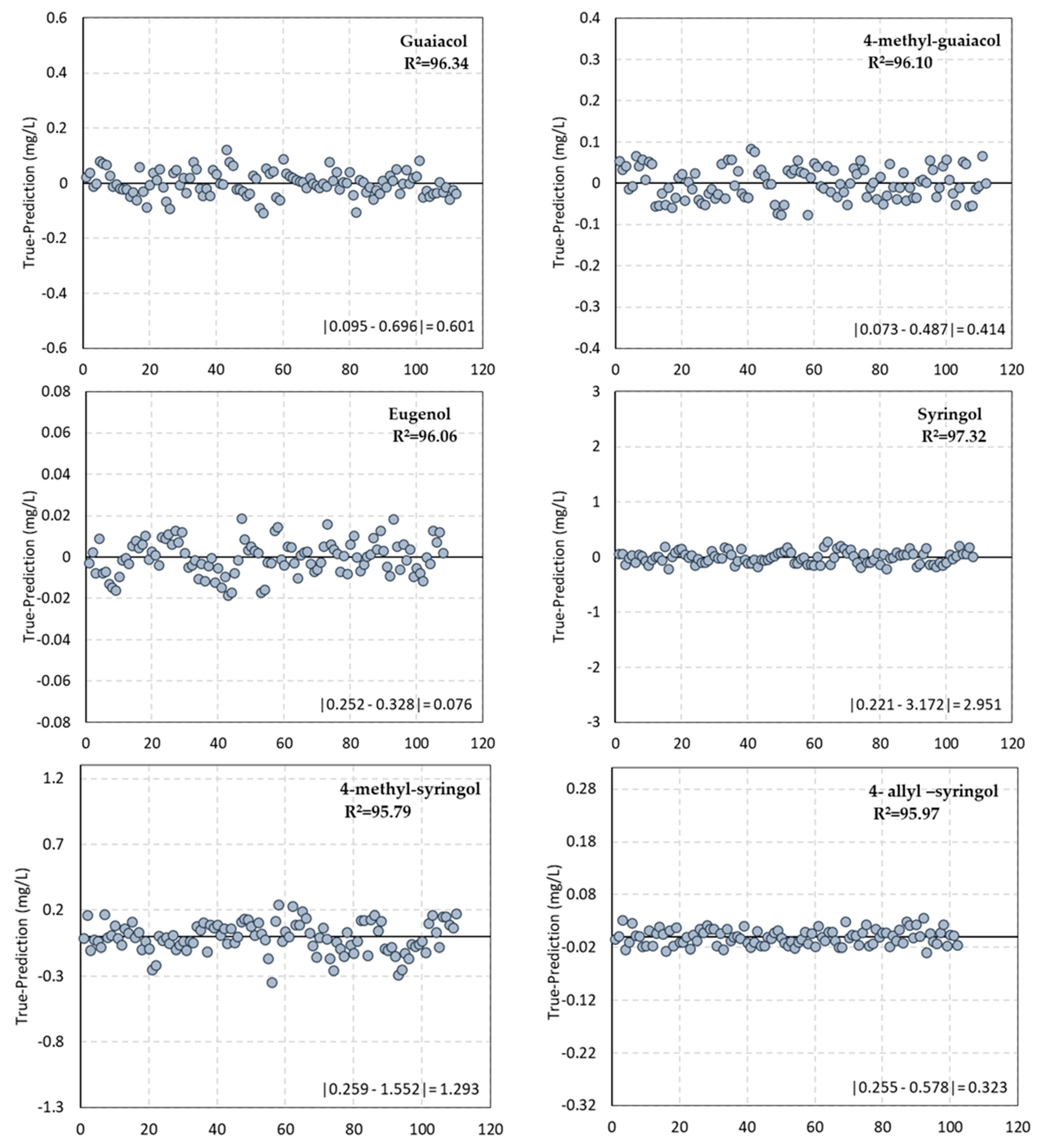 Sensors 22 00286 g005 550