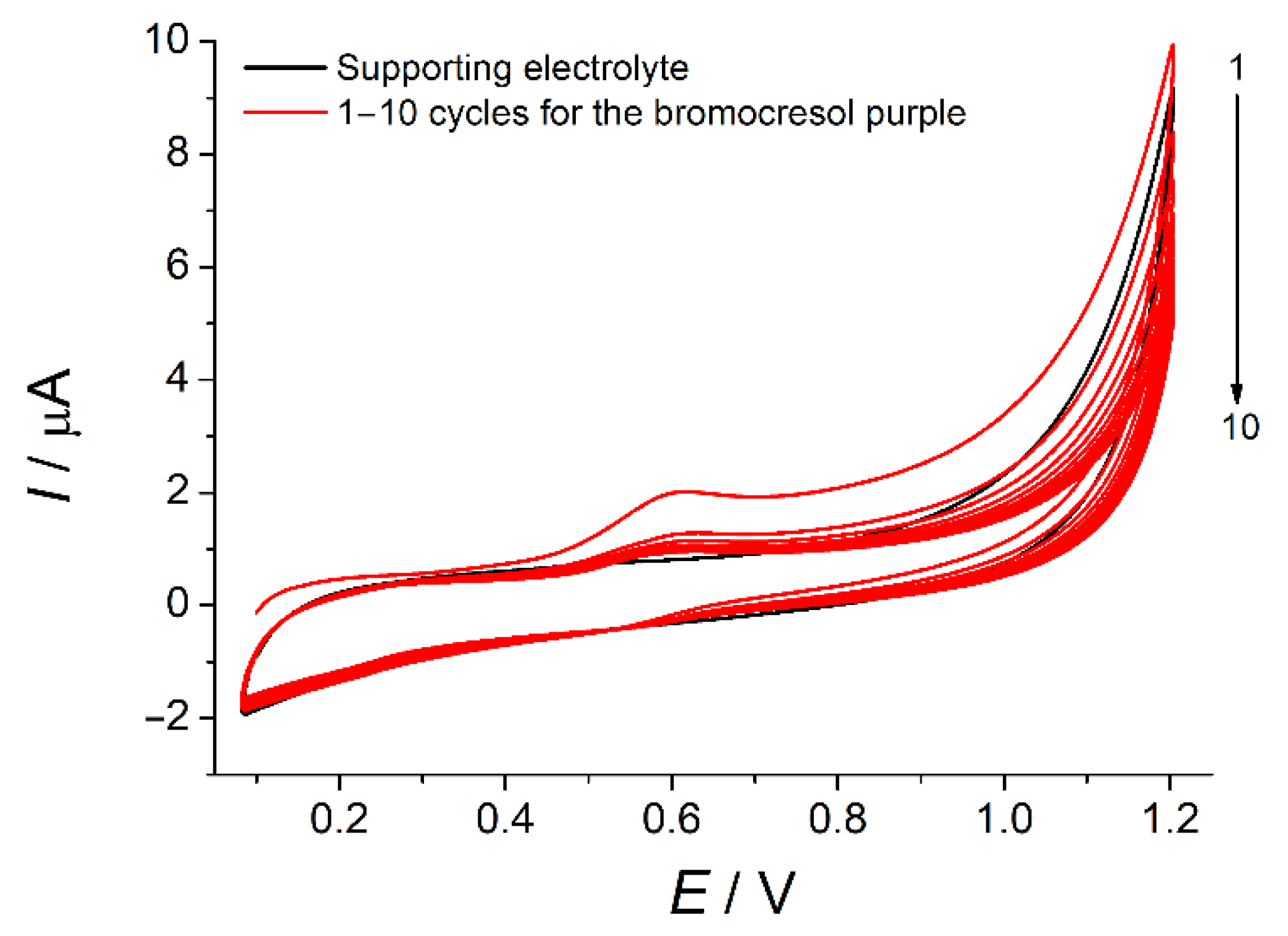 Sensors 22 00288 g003 550