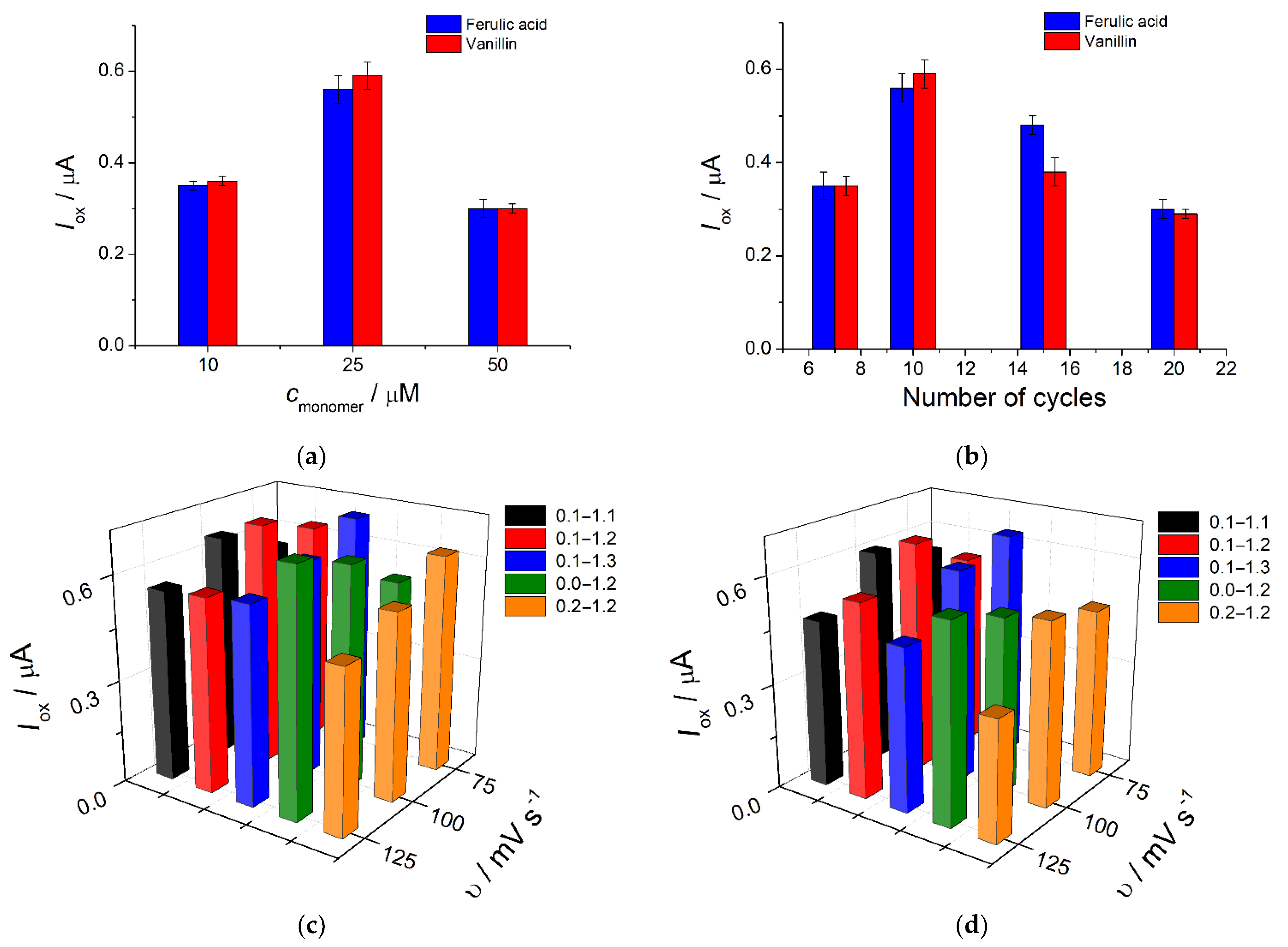 Sensors 22 00288 g004 550