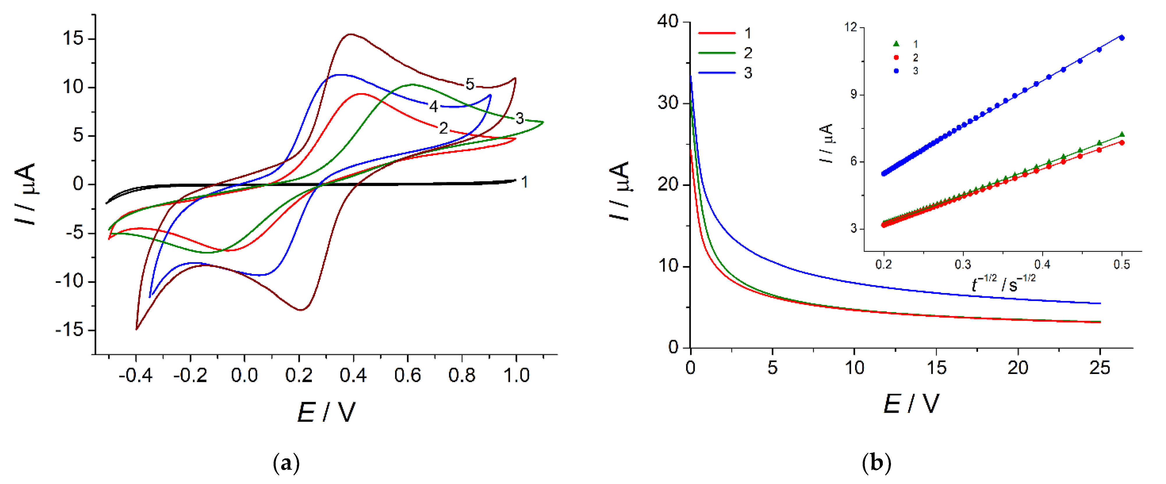 Sensors 22 00288 g006 550