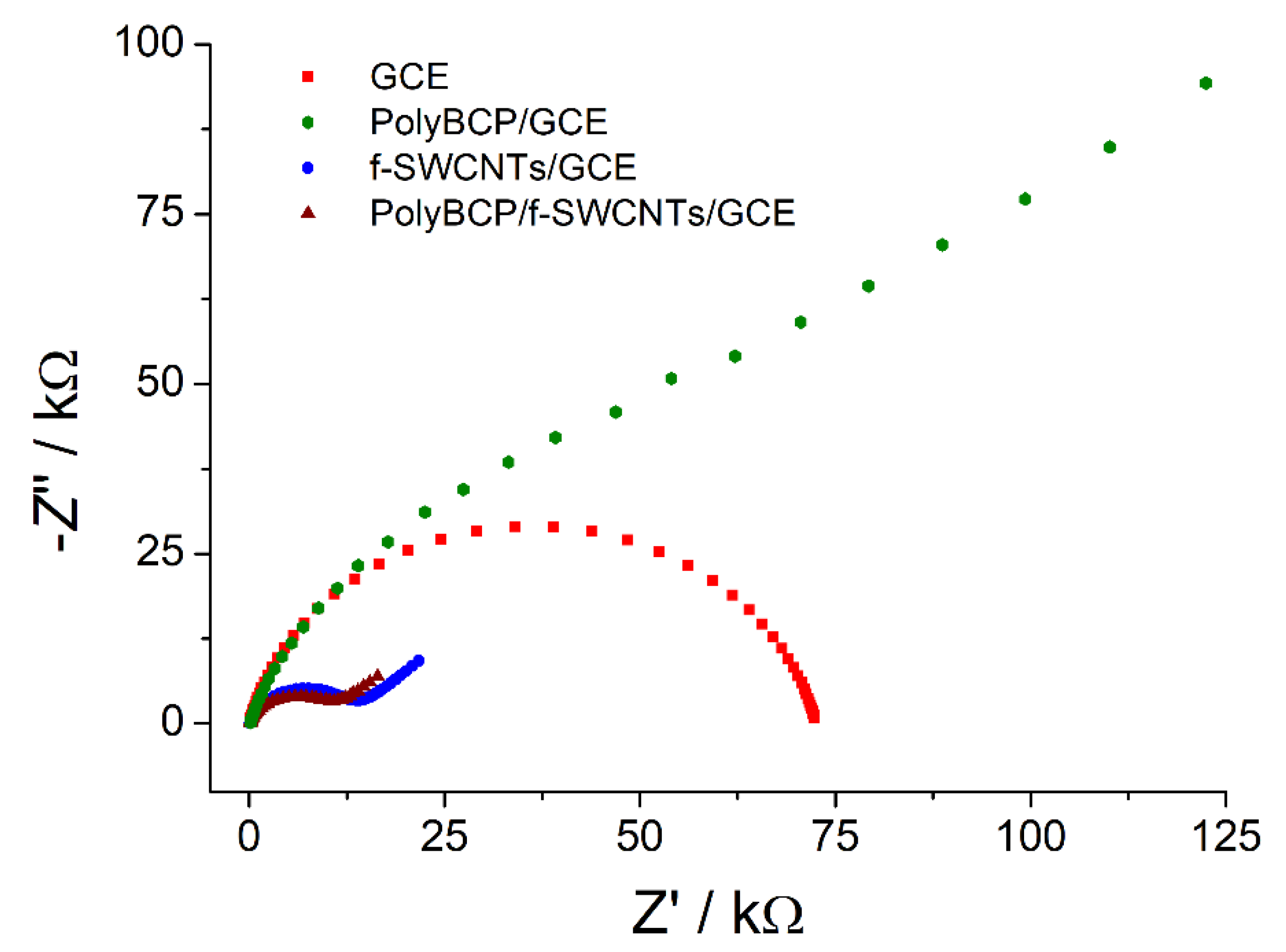 Sensors 22 00288 g007 550