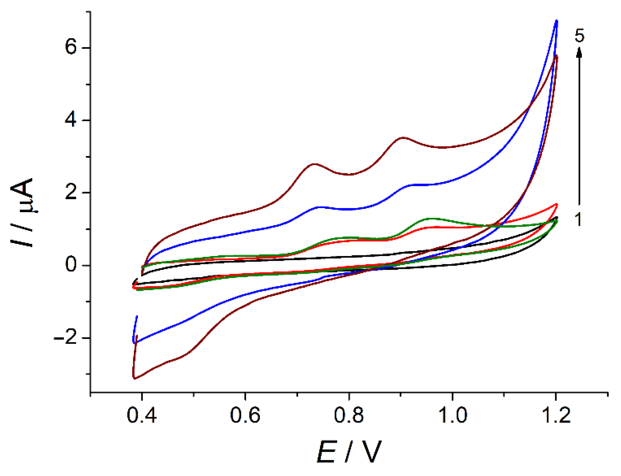 Sensors 22 00288 g008 550