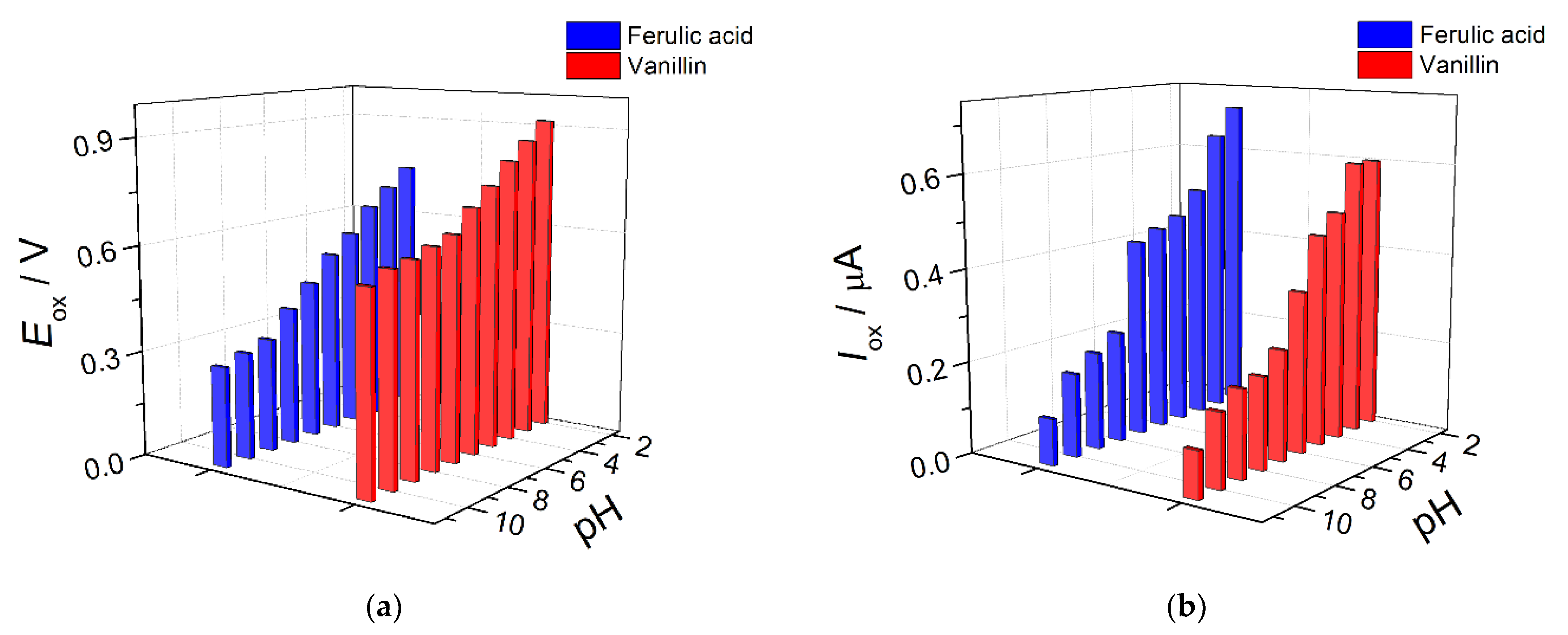 Sensors 22 00288 g009 550