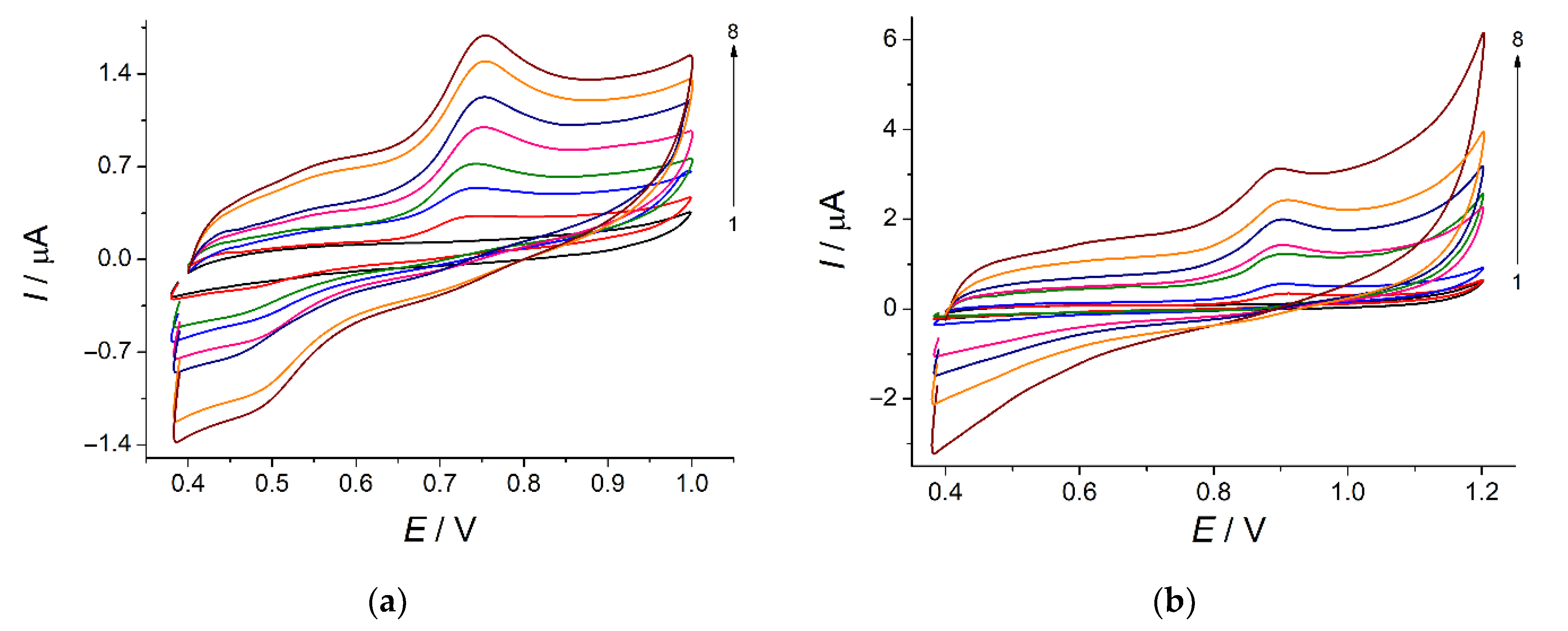 Sensors 22 00288 g010 550