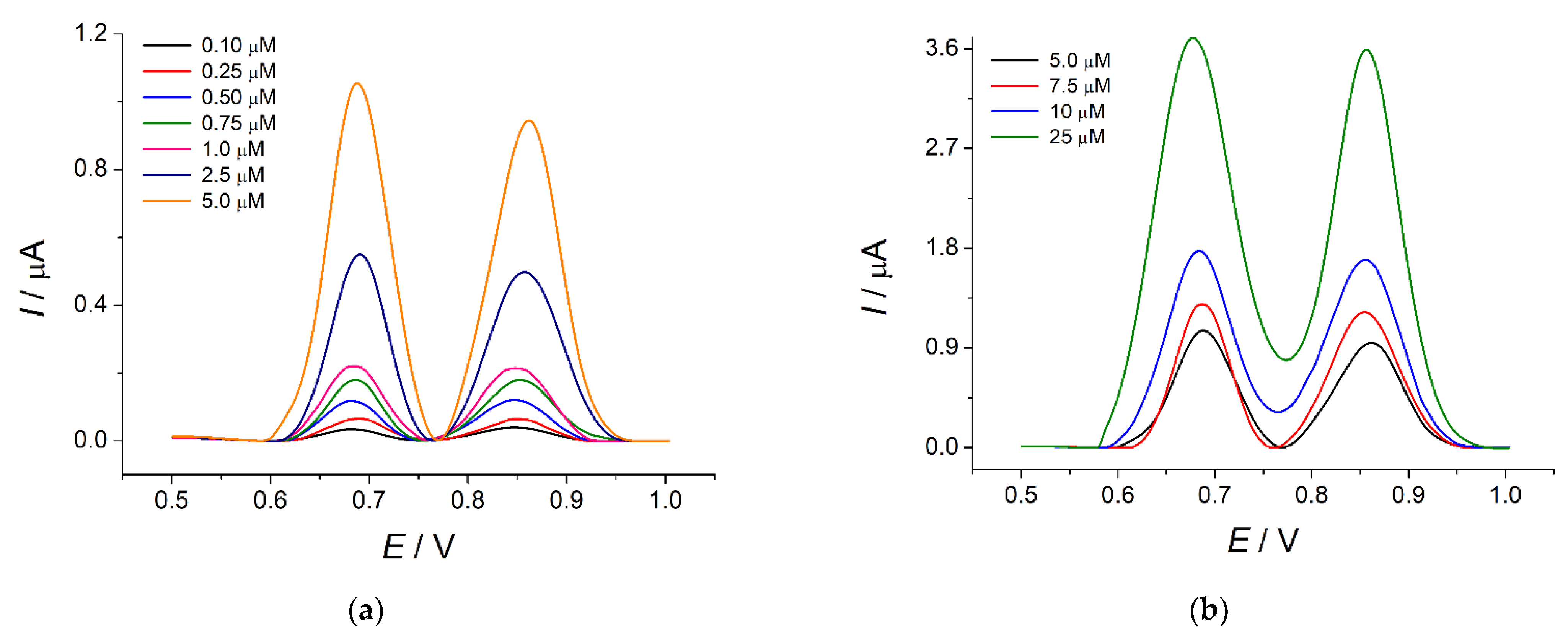 Sensors 22 00288 g011a 550