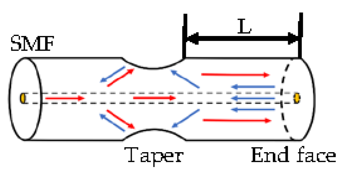 Sensors 22 00289 g001 550