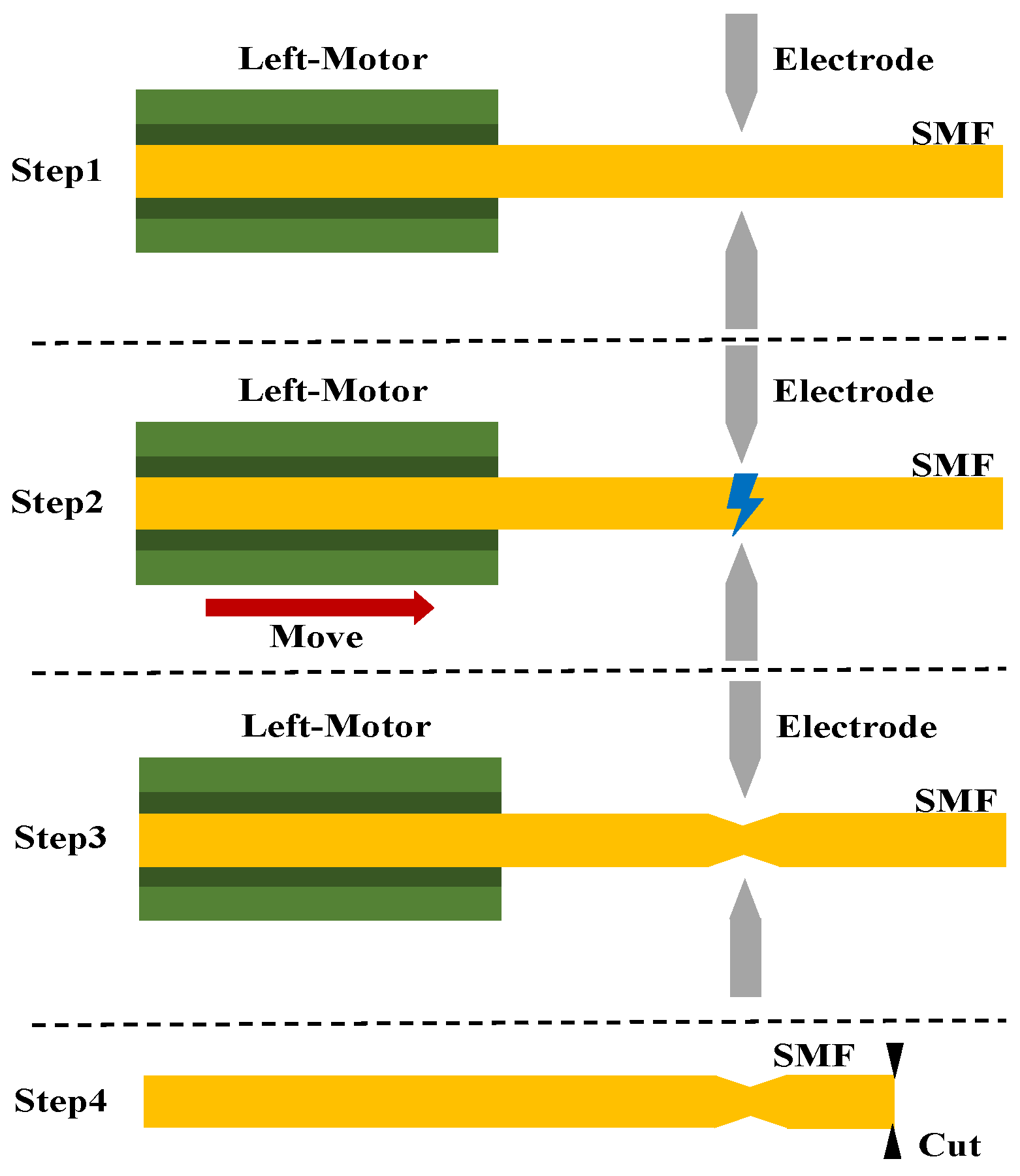 Sensors 22 00289 g002 550