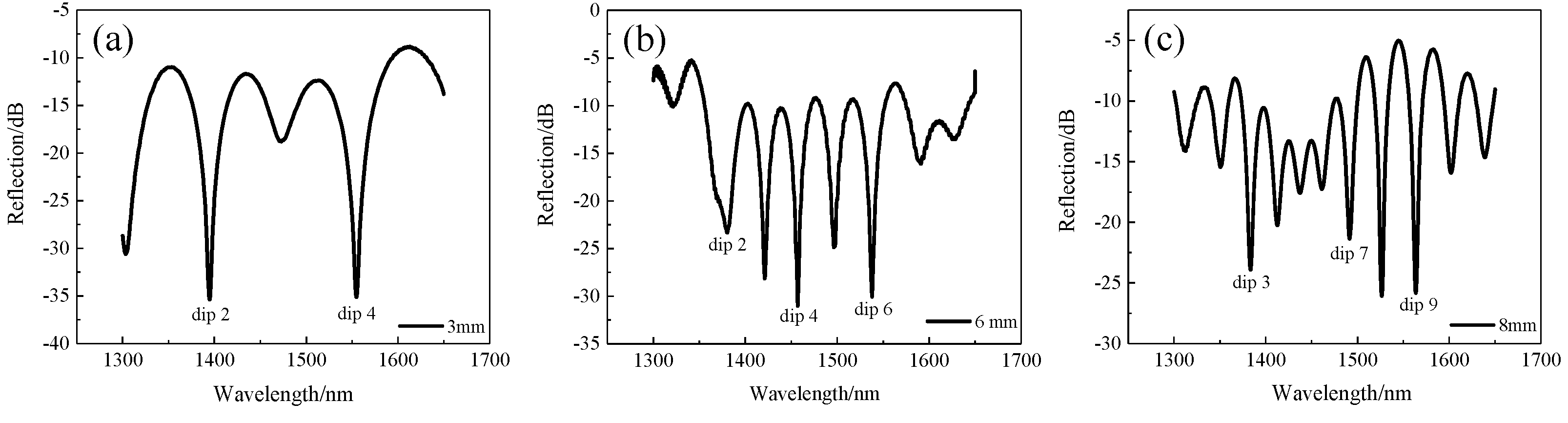 Sensors 22 00289 g004 550