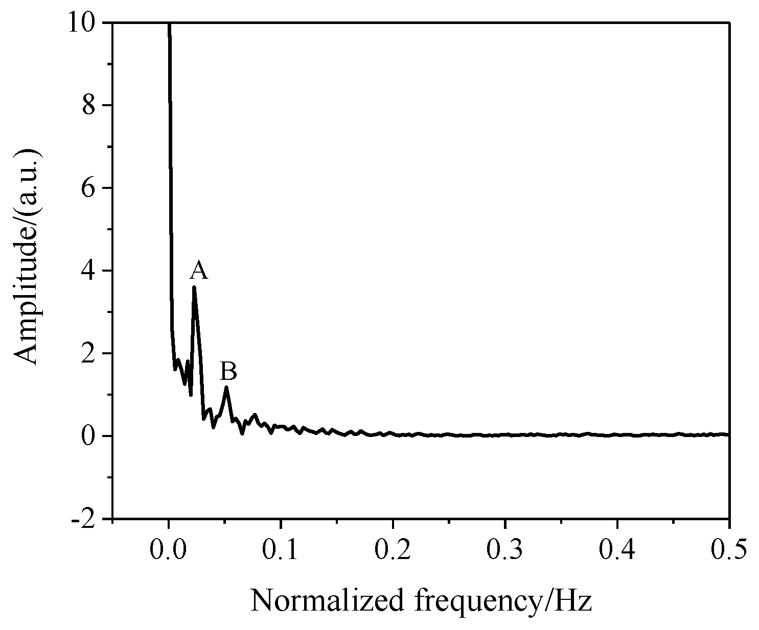 Sensors 22 00289 g006 550