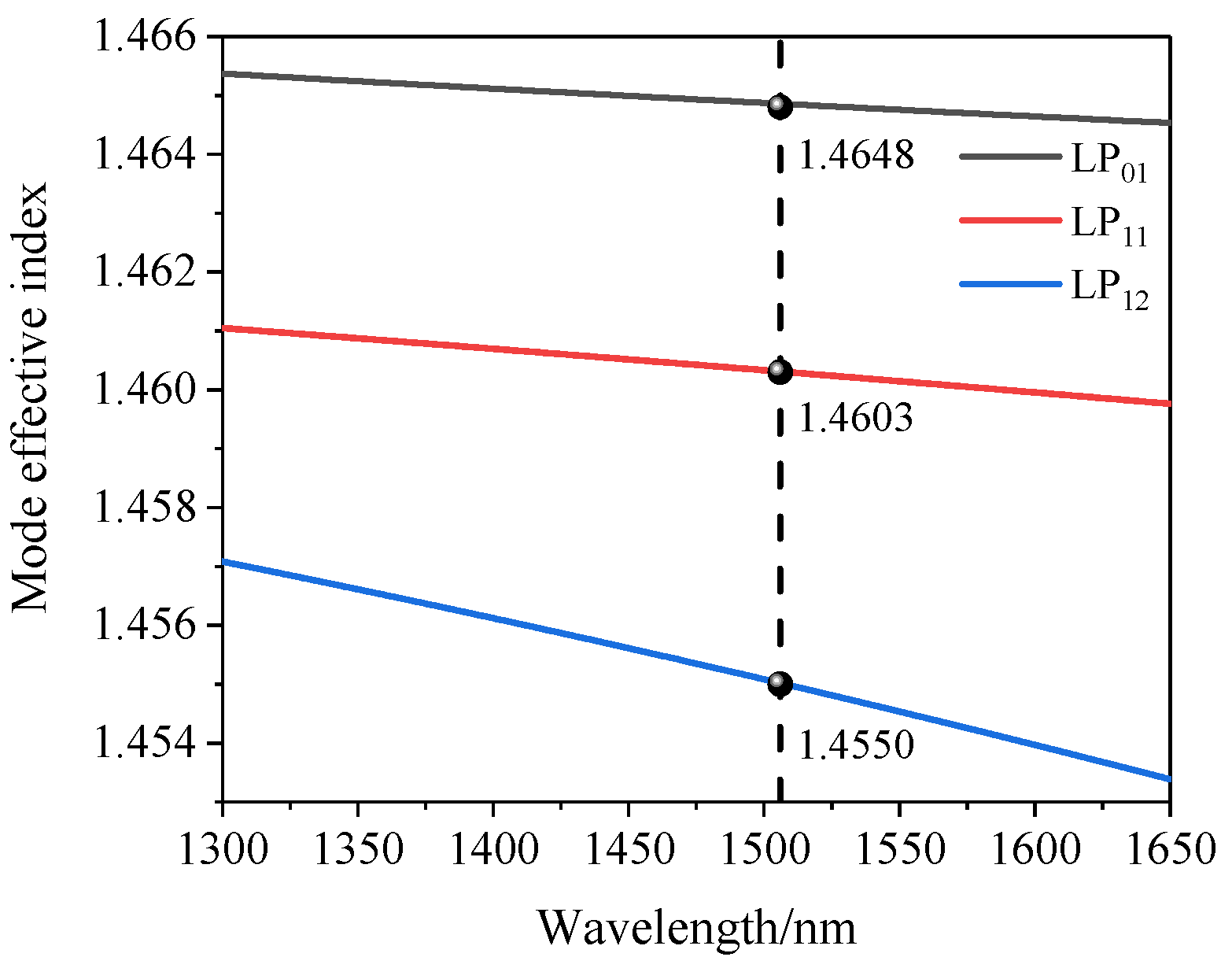 Sensors 22 00289 g007 550