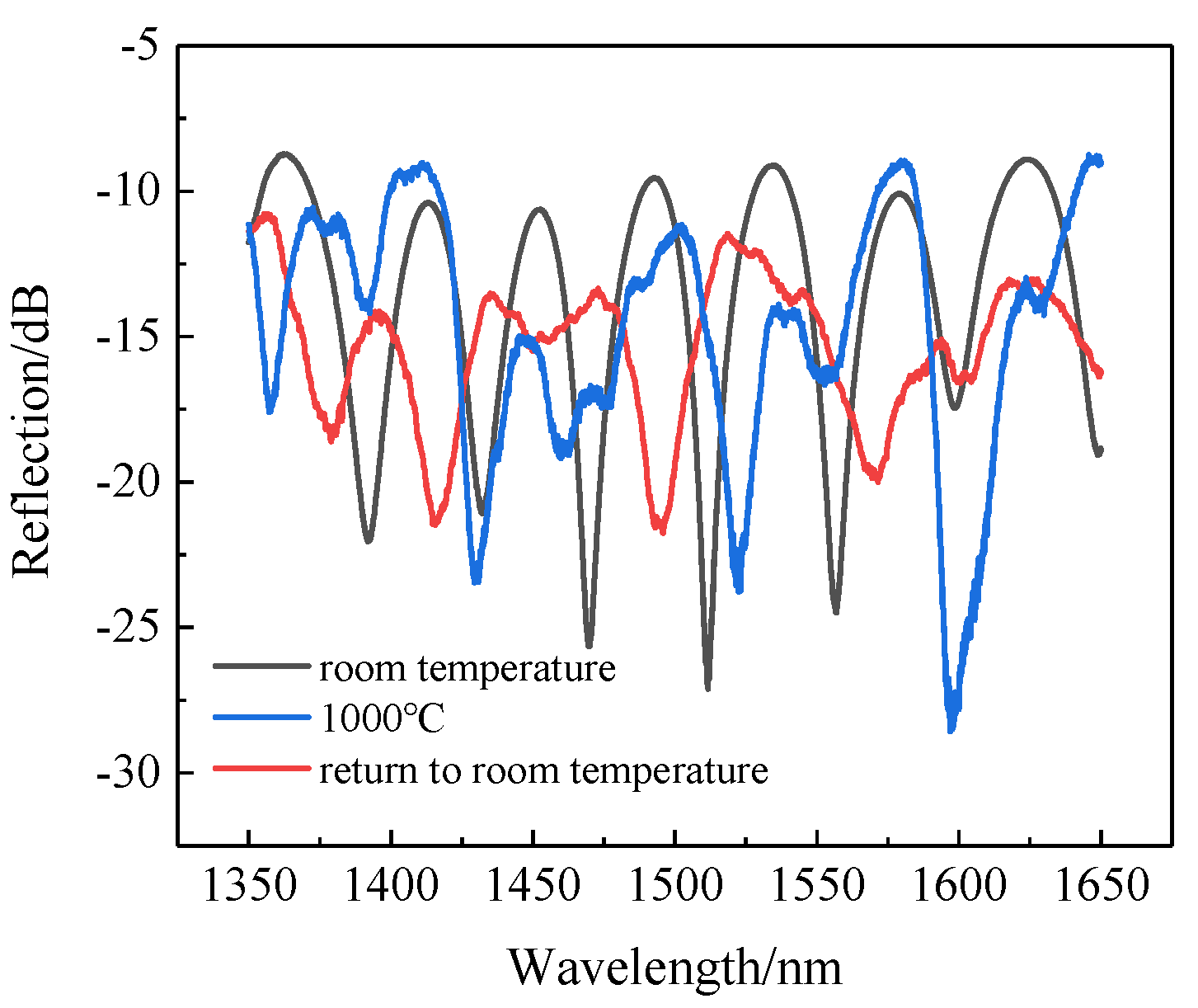 Sensors 22 00289 g009 550