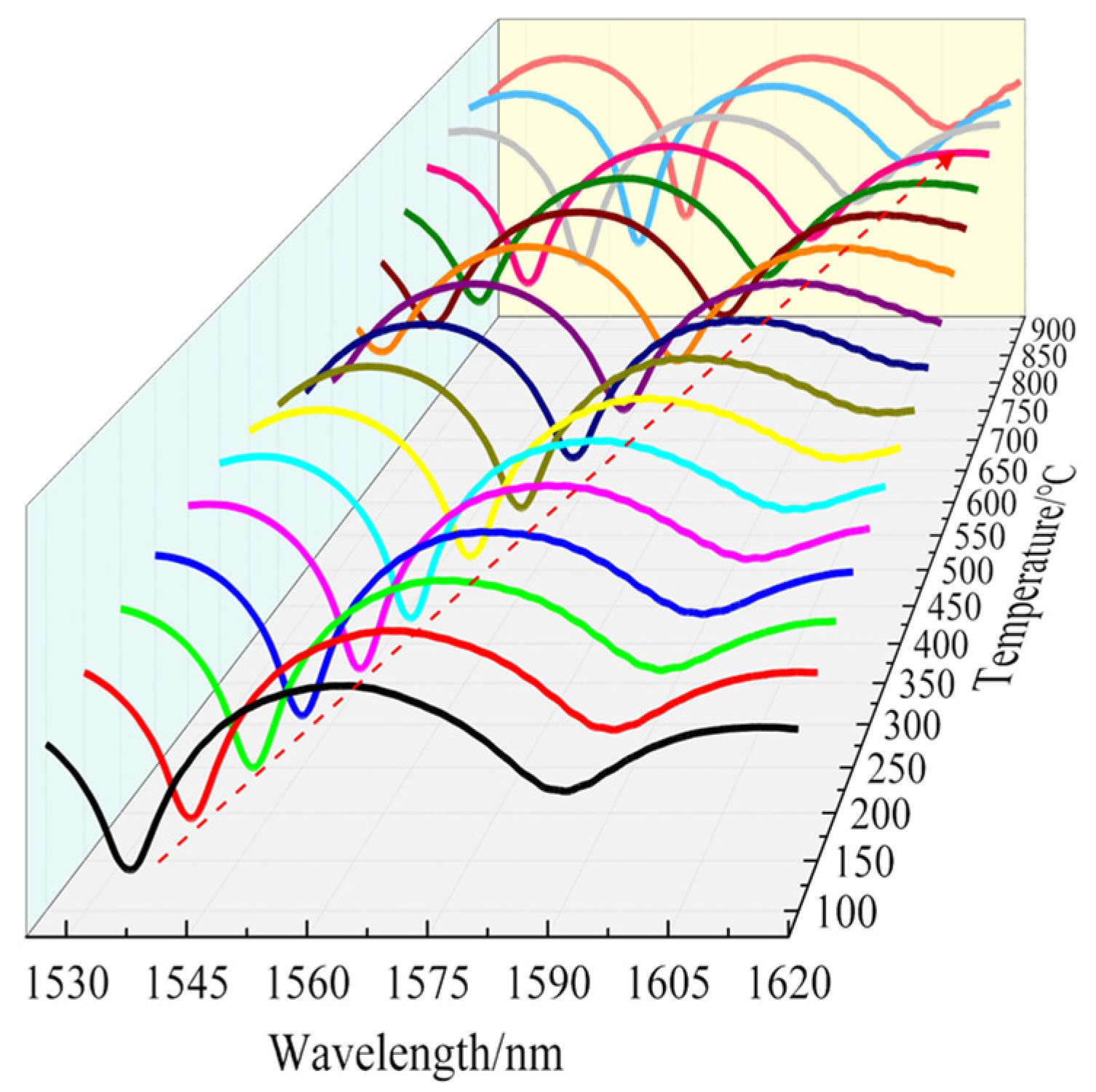 Sensors 22 00289 g010 550
