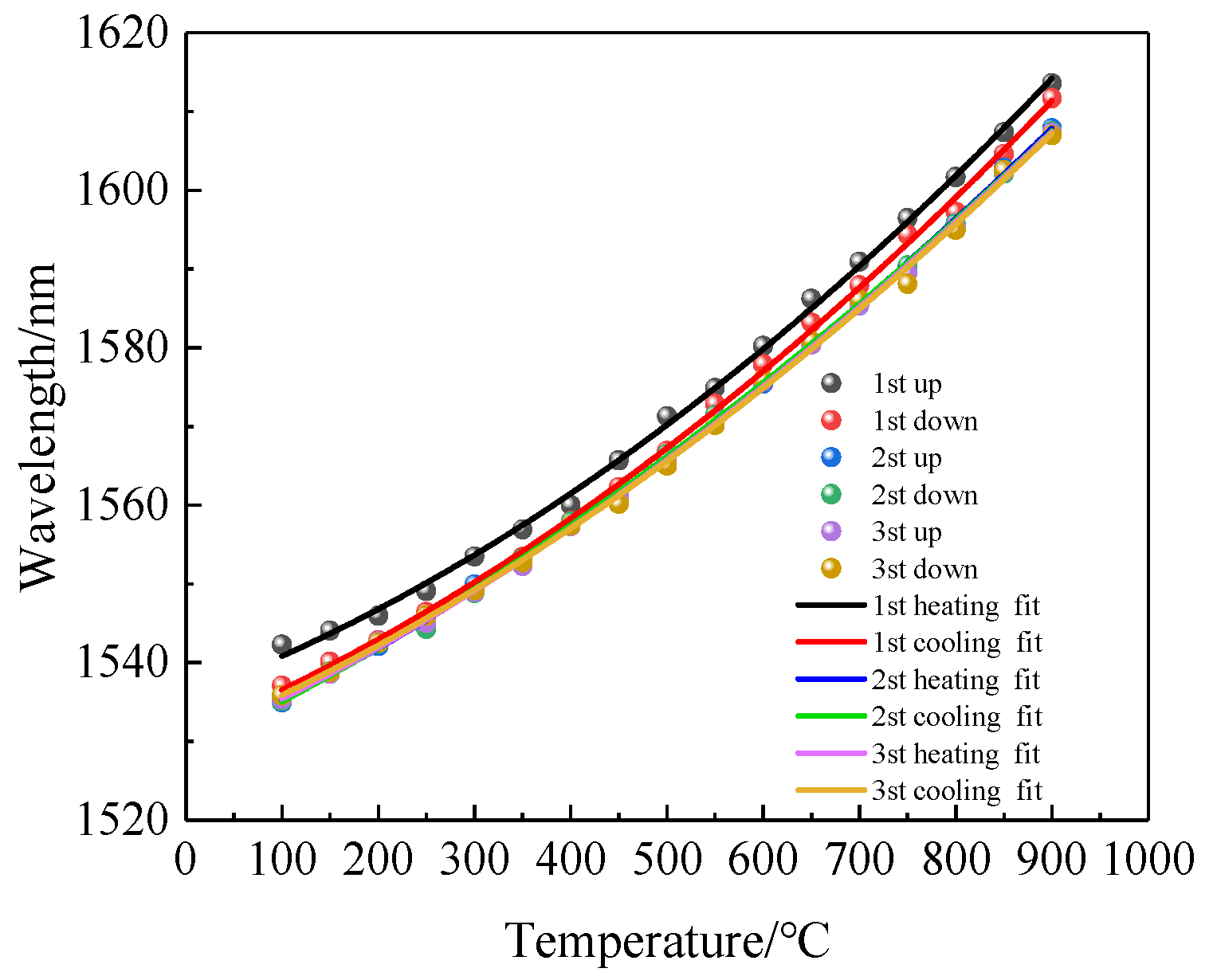 Sensors 22 00289 g011 550