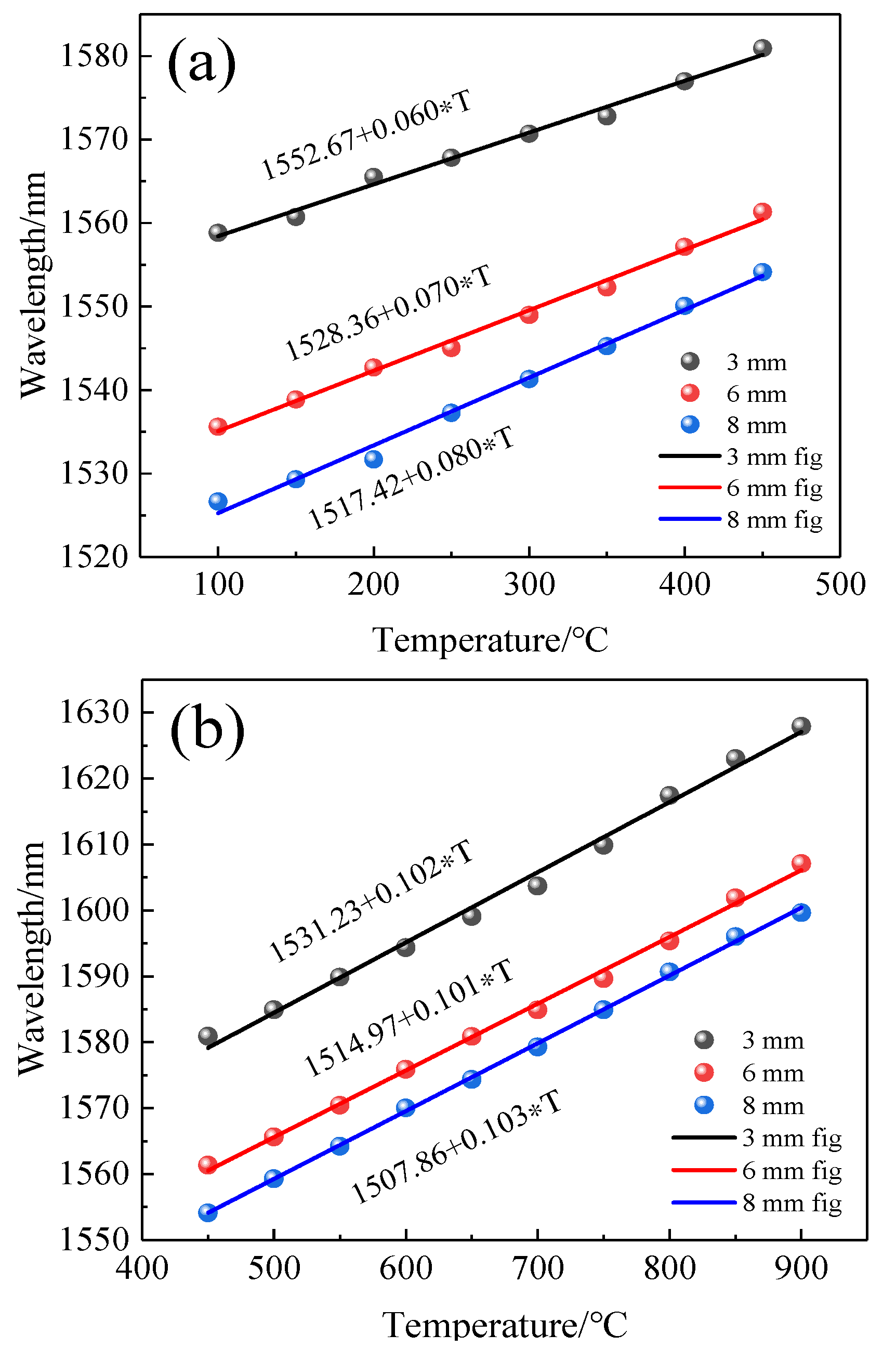 Sensors 22 00289 g012 550