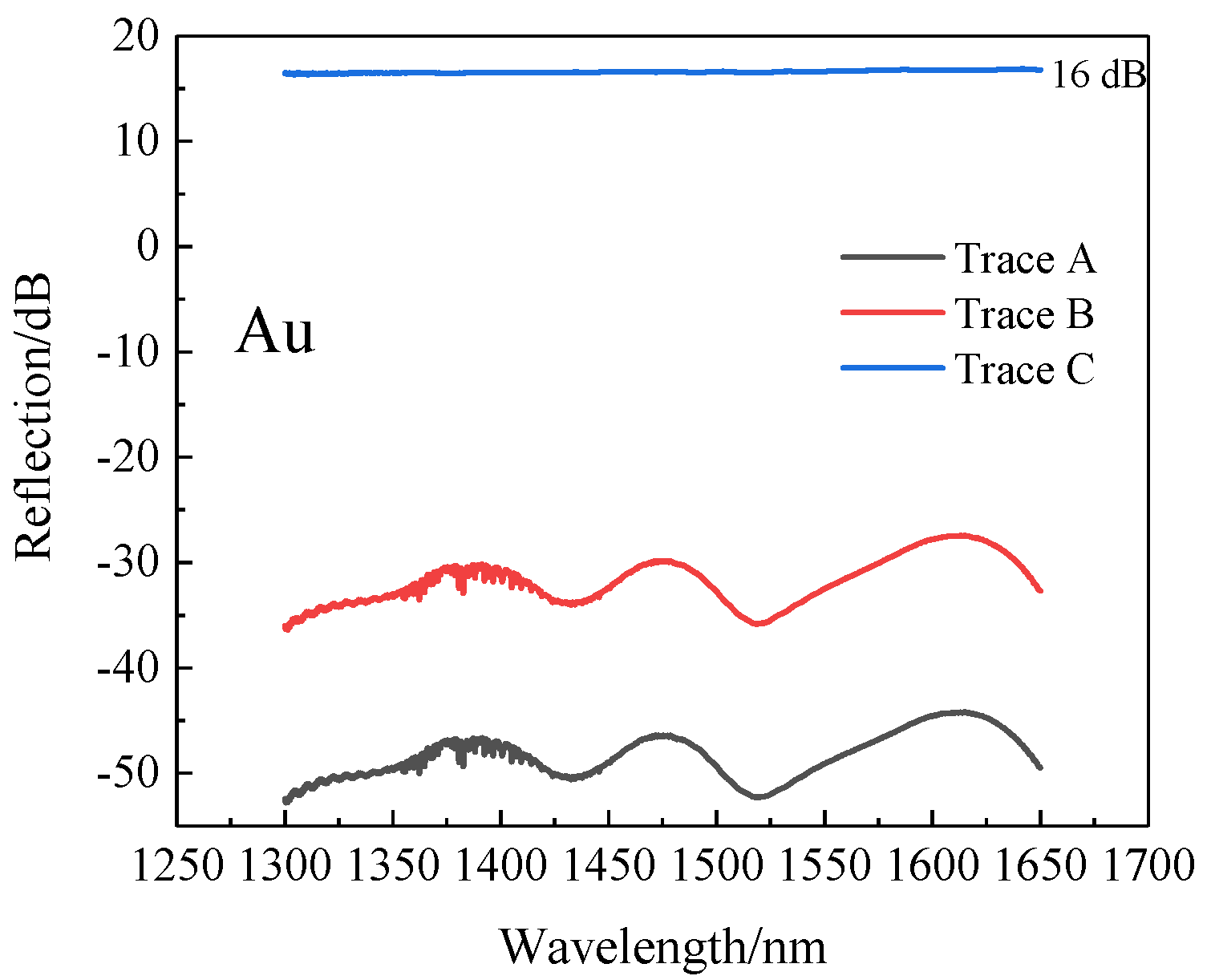 Sensors 22 00289 g014 550