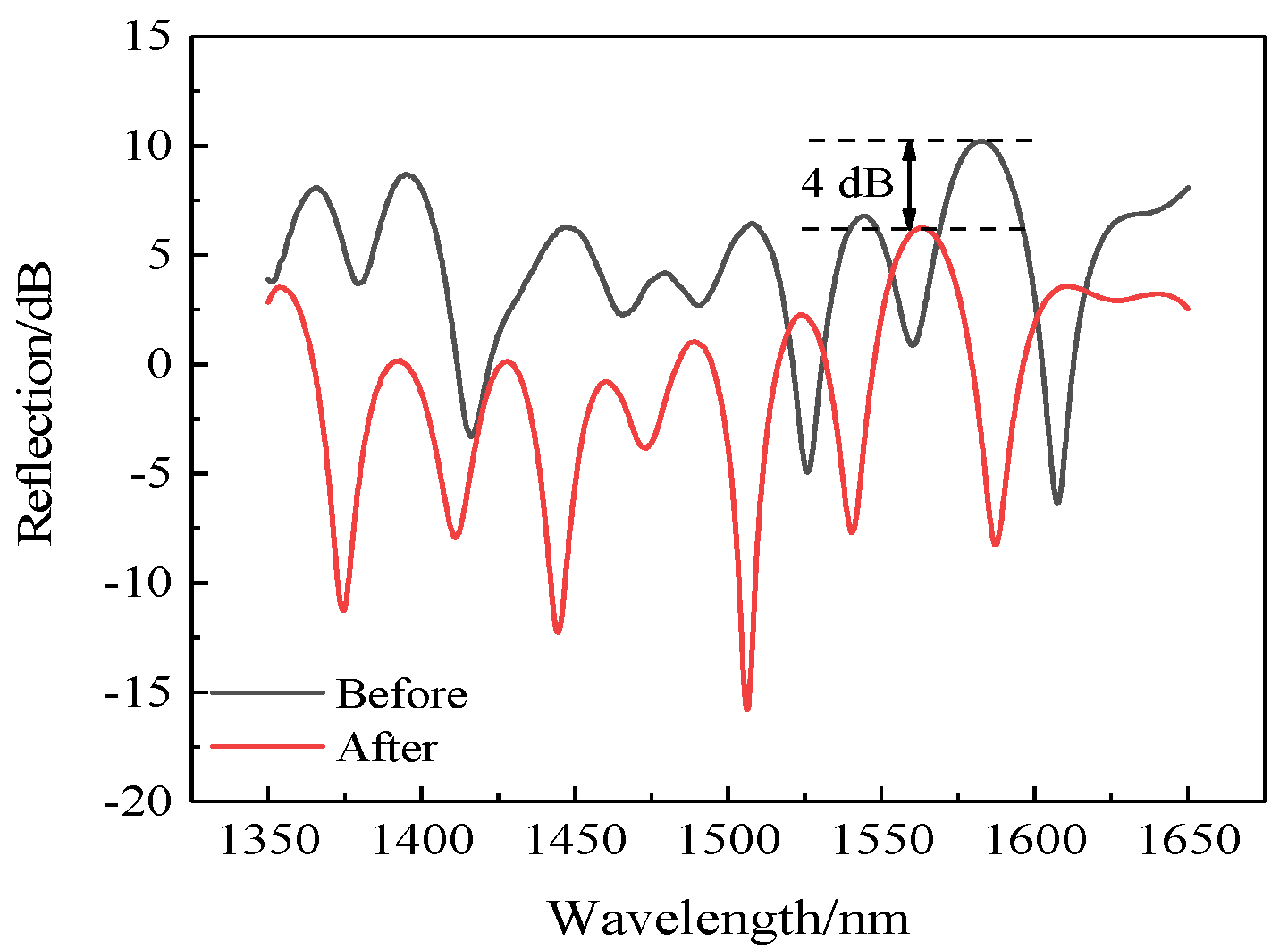 Sensors 22 00289 g016 550