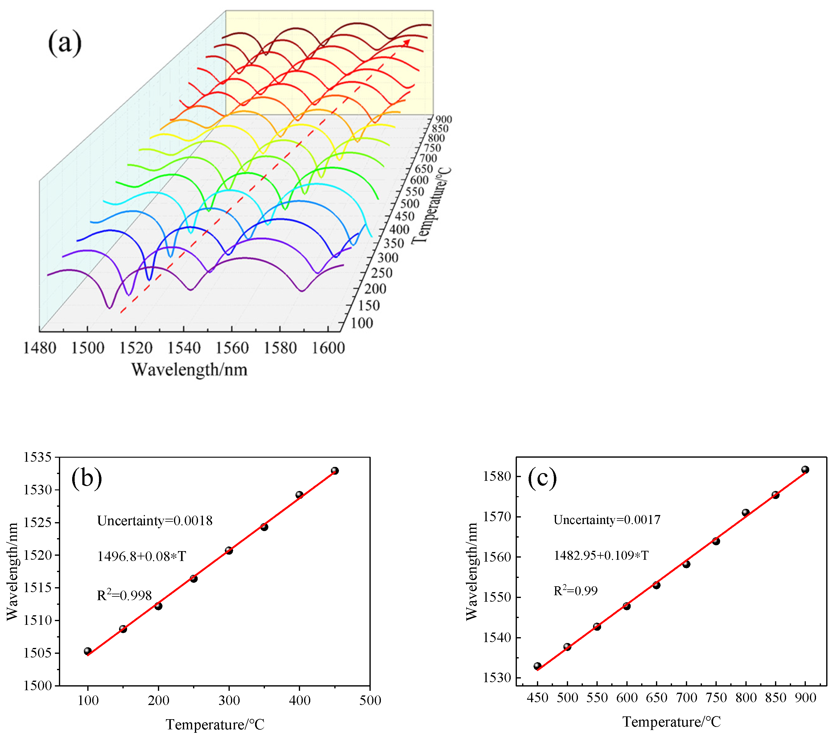 Sensors 22 00289 g017 550