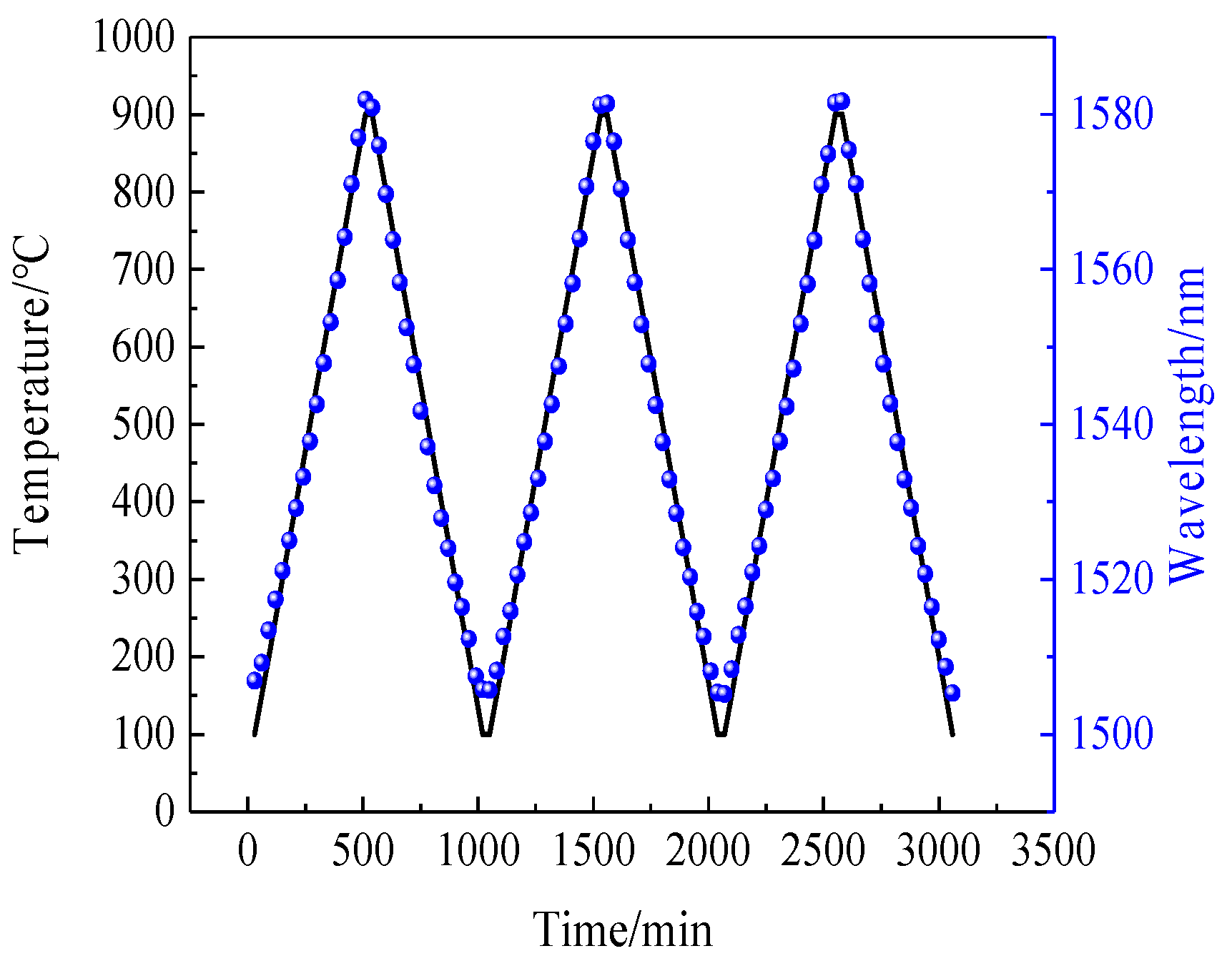 Sensors 22 00289 g018 550