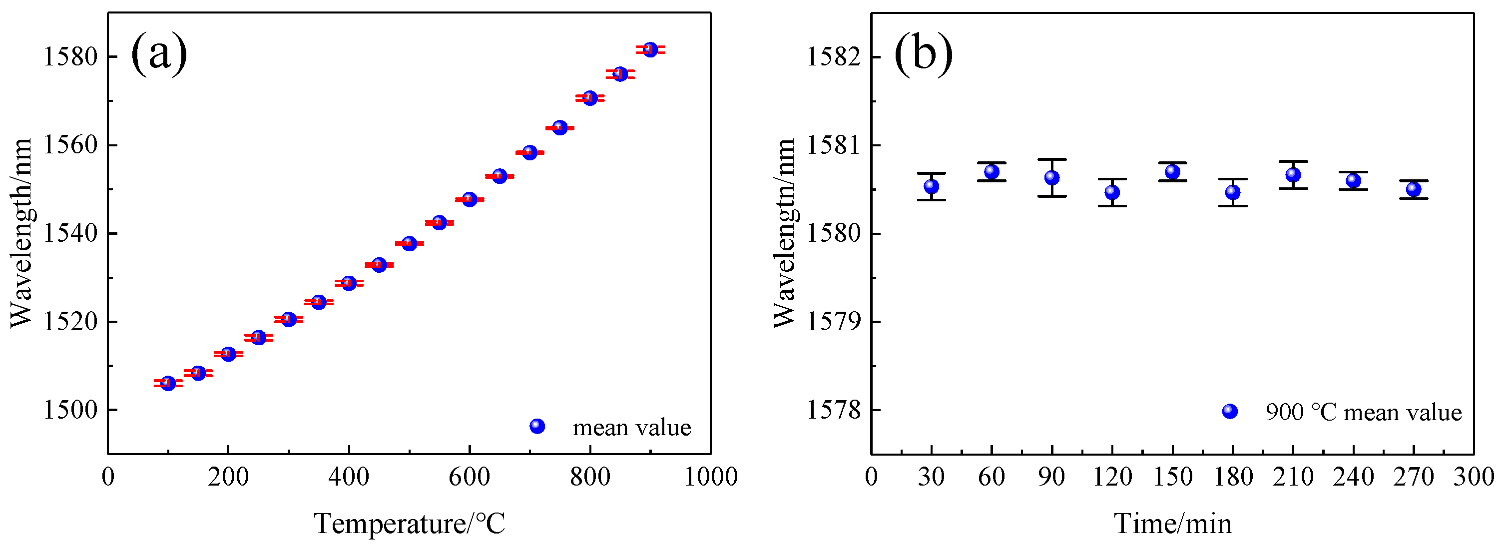Sensors 22 00289 g019 550