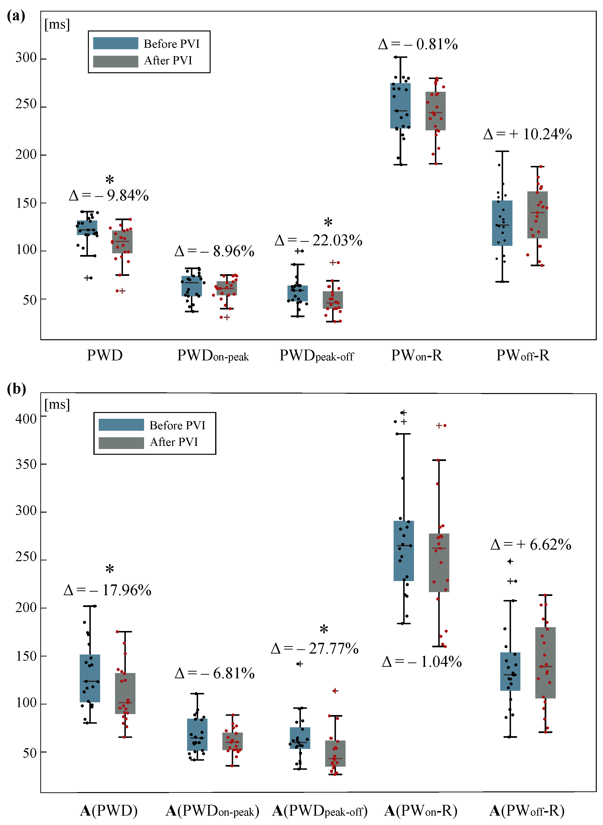 Sensors 22 00290 g003