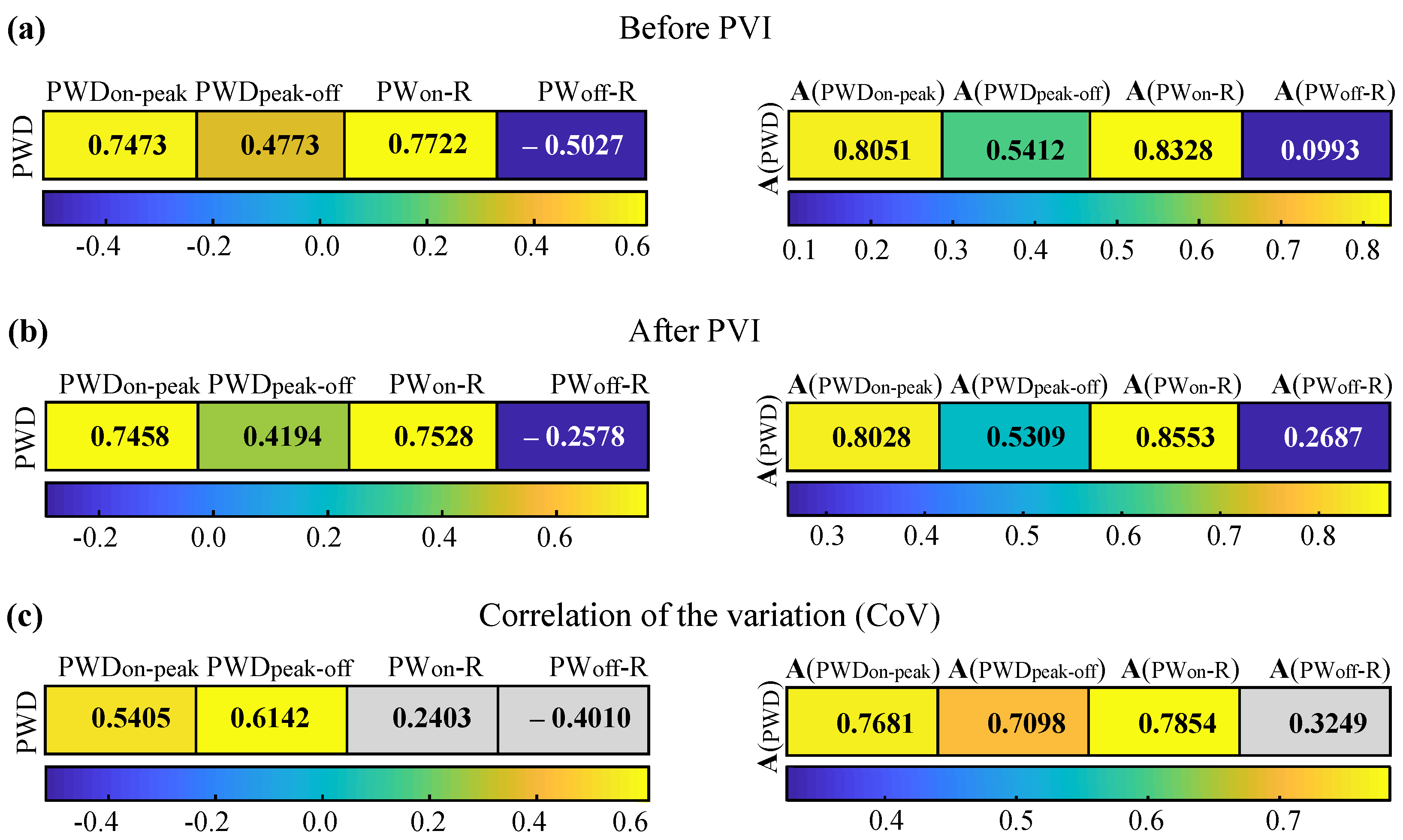 Sensors 22 00290 g004