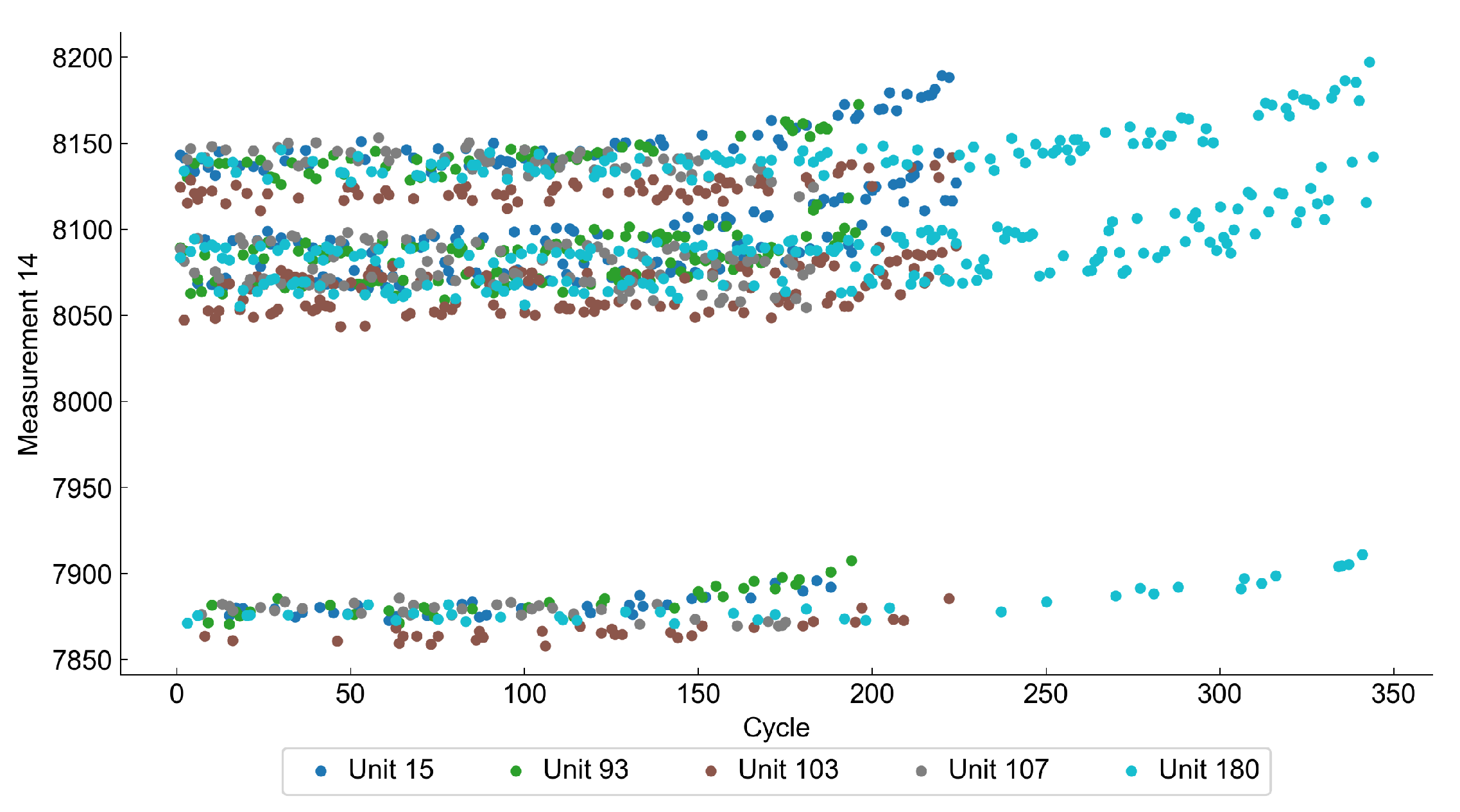 Sensors 22 00291 g005 550