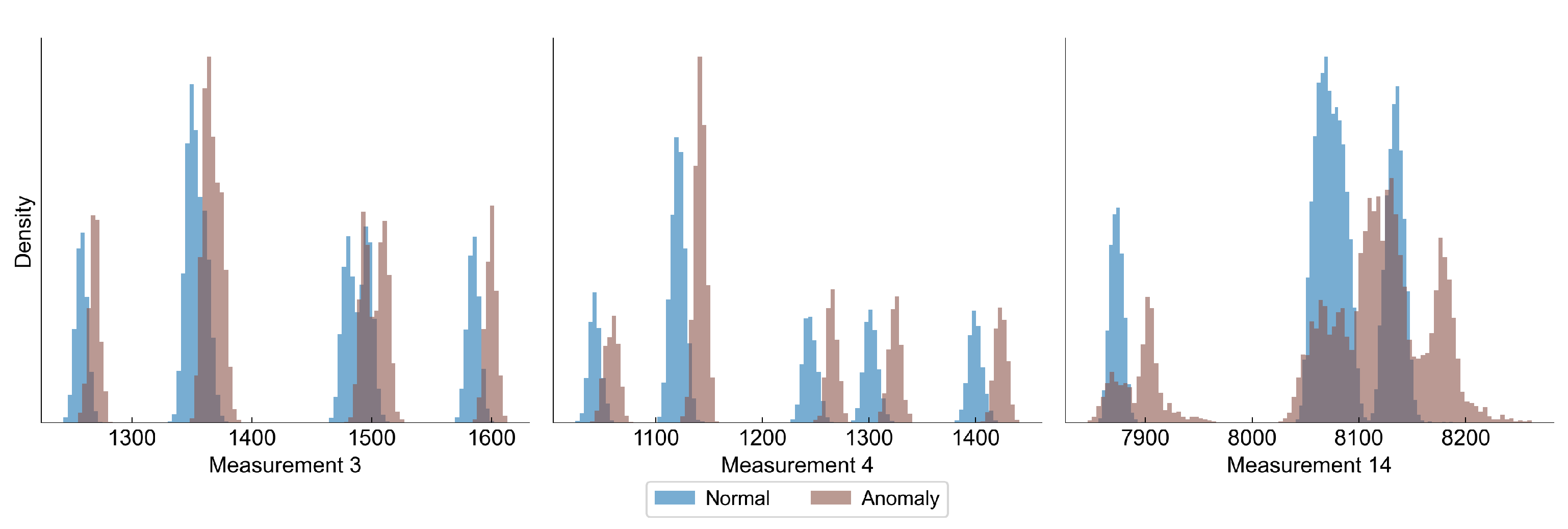 Sensors 22 00291 g006 550
