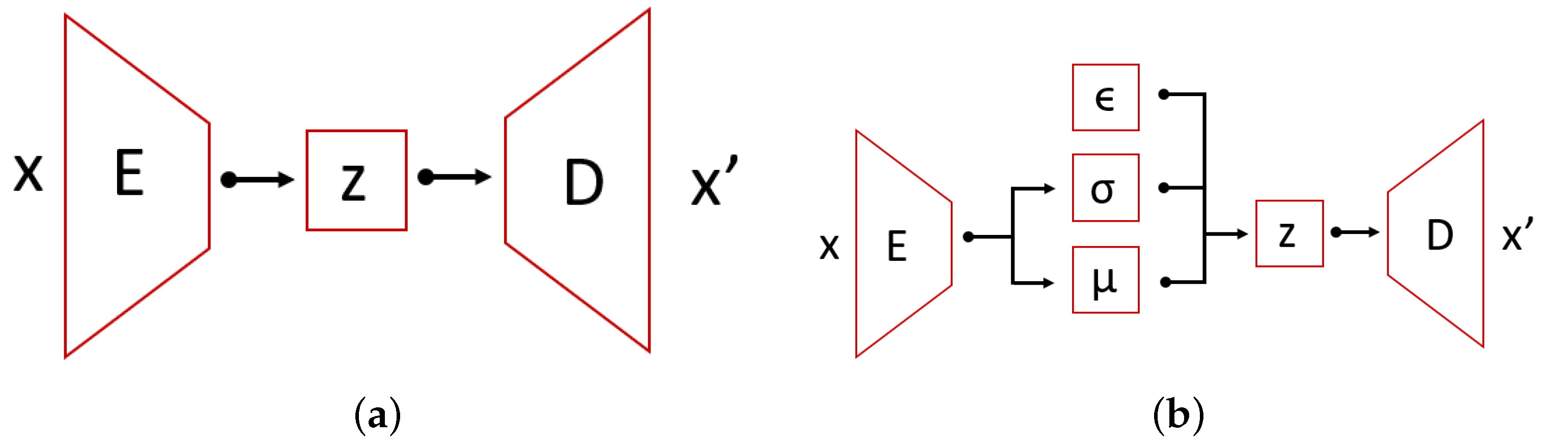 Sensors 22 00291 g008 550