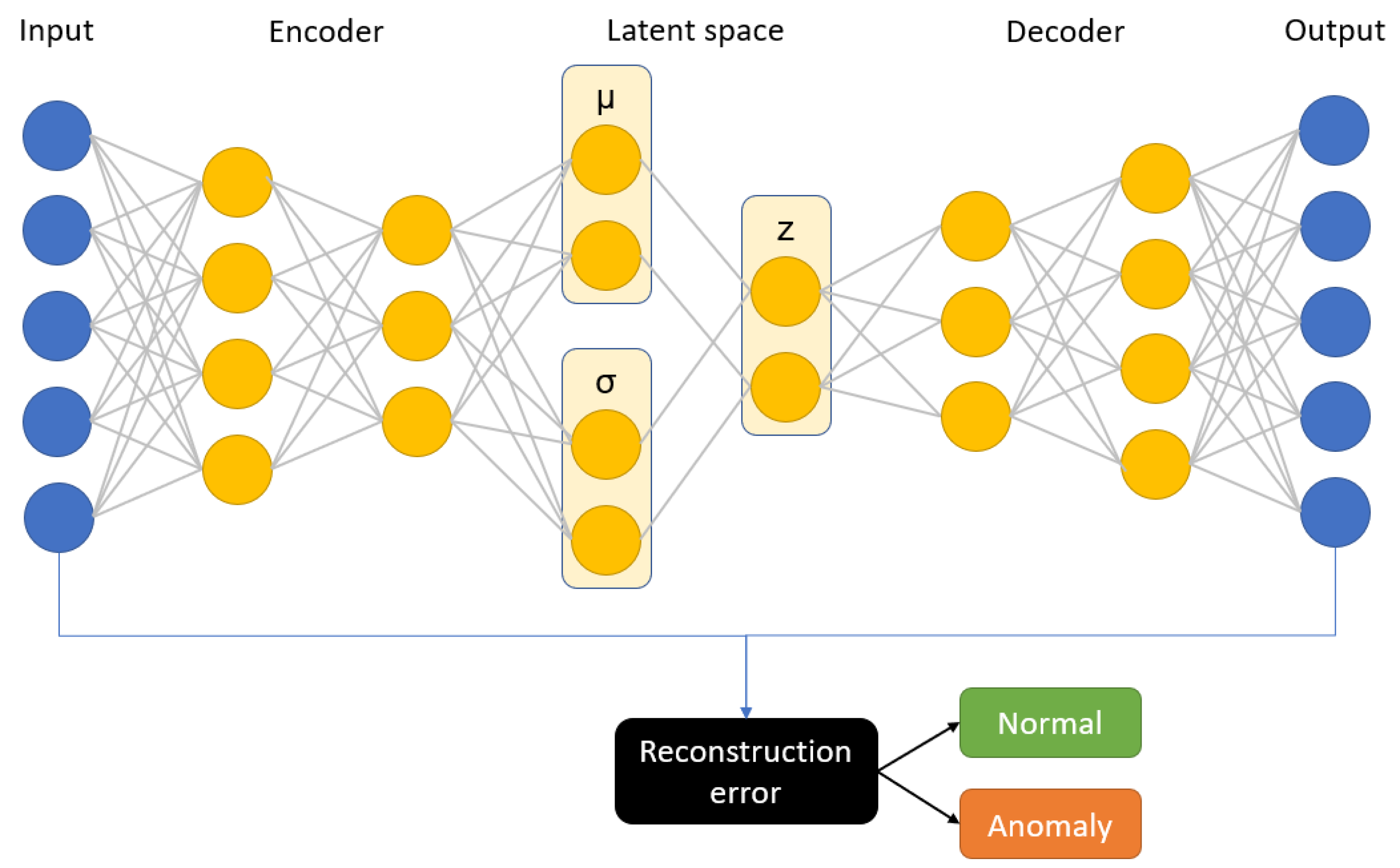 Sensors 22 00291 g009 550