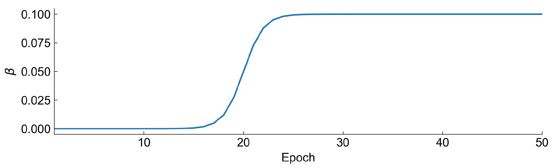 Sensors 22 00291 g010 550