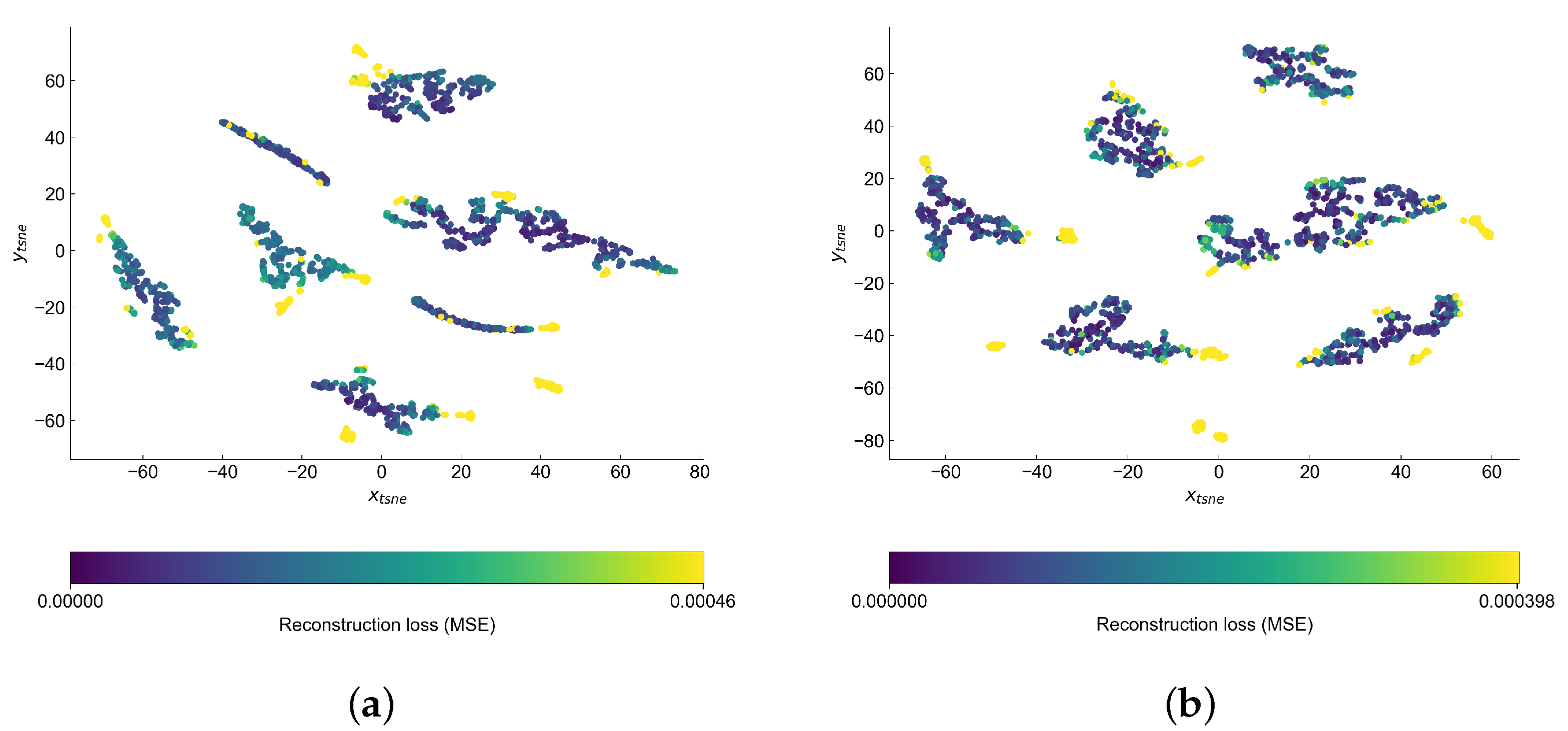 Sensors | Free Full-Text | Anomaly Detection in Asset Degradation ...