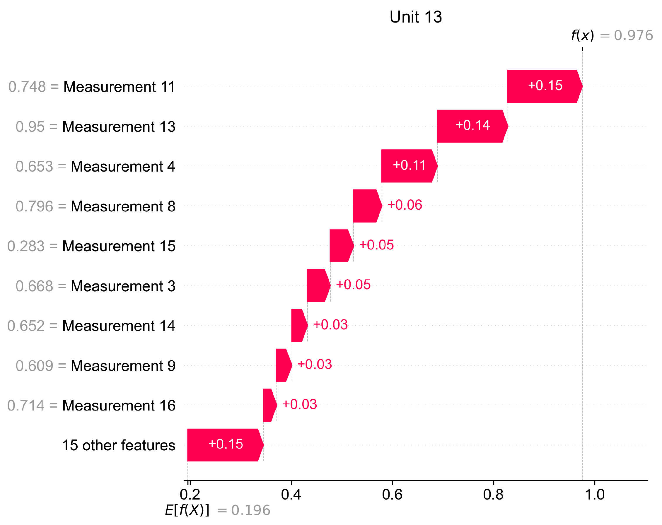 Sensors 22 00291 g015 550