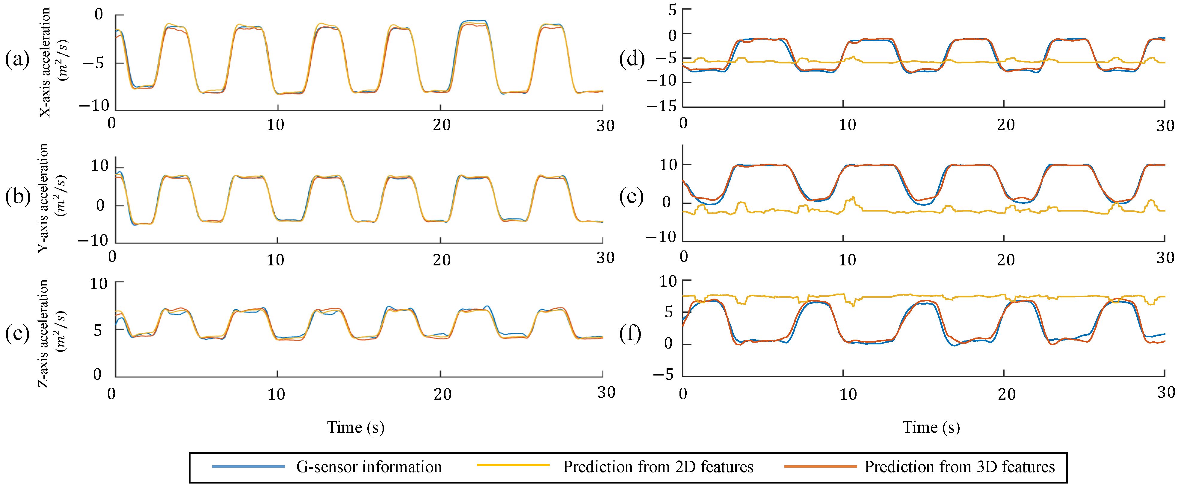 Sensors 22 00292 g004 550