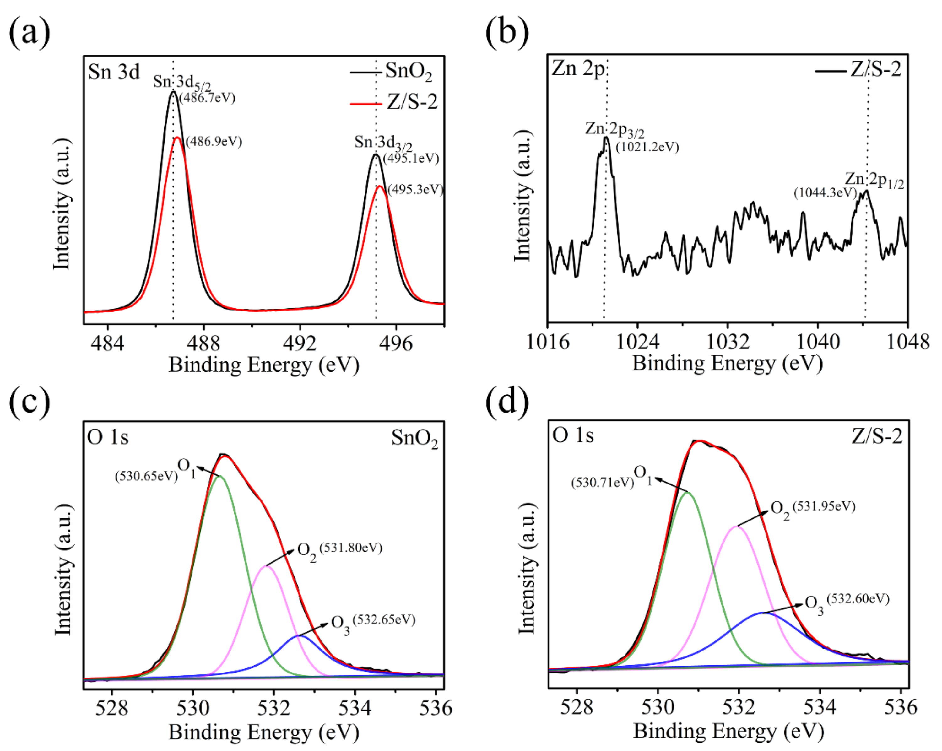 Sensors 22 00293 g006