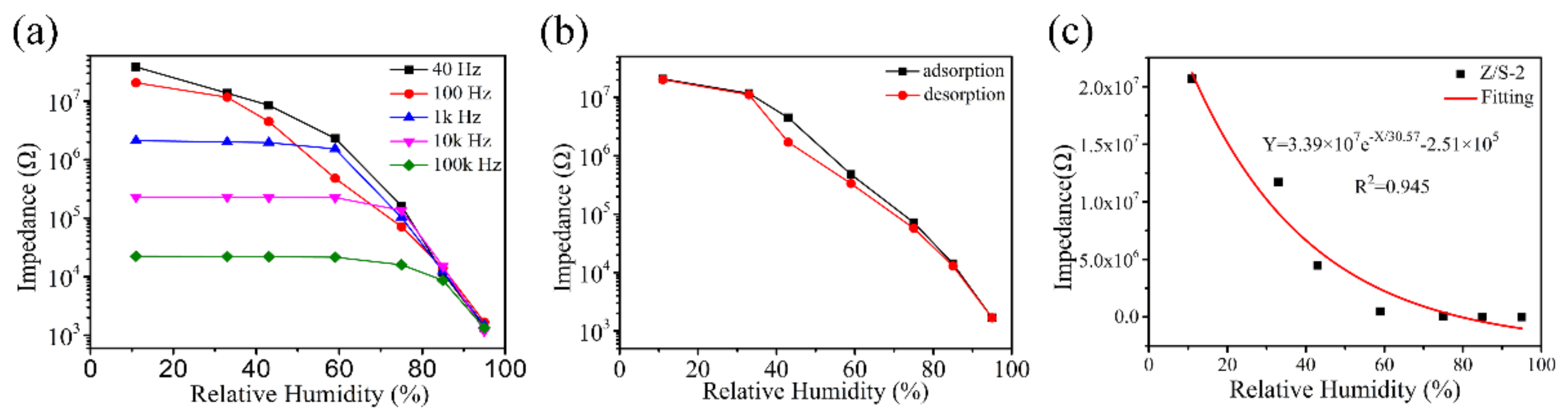 Sensors 22 00293 g010