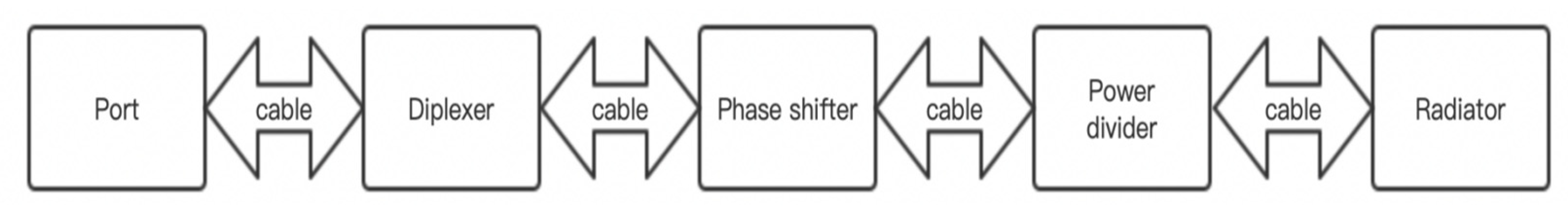 Sensors 22 00294 g003 550