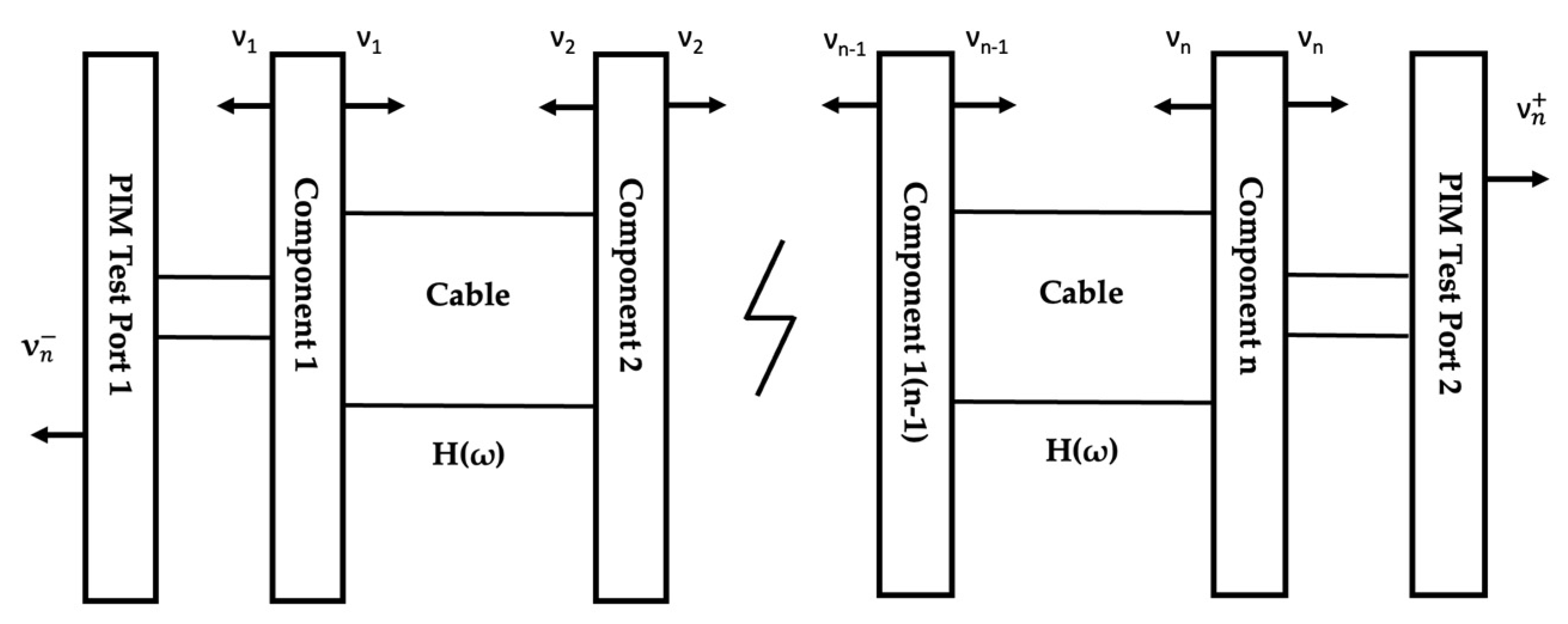 Sensors 22 00294 g005 550