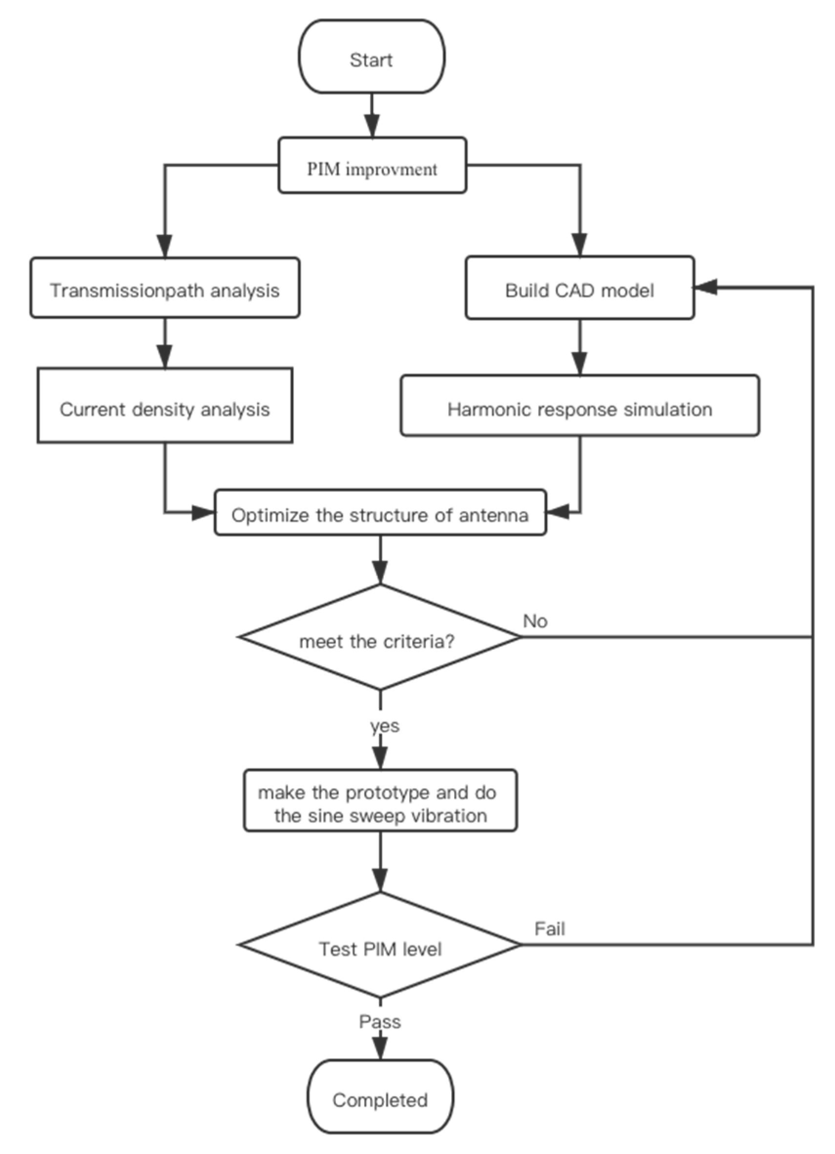 Sensors 22 00294 g006 550