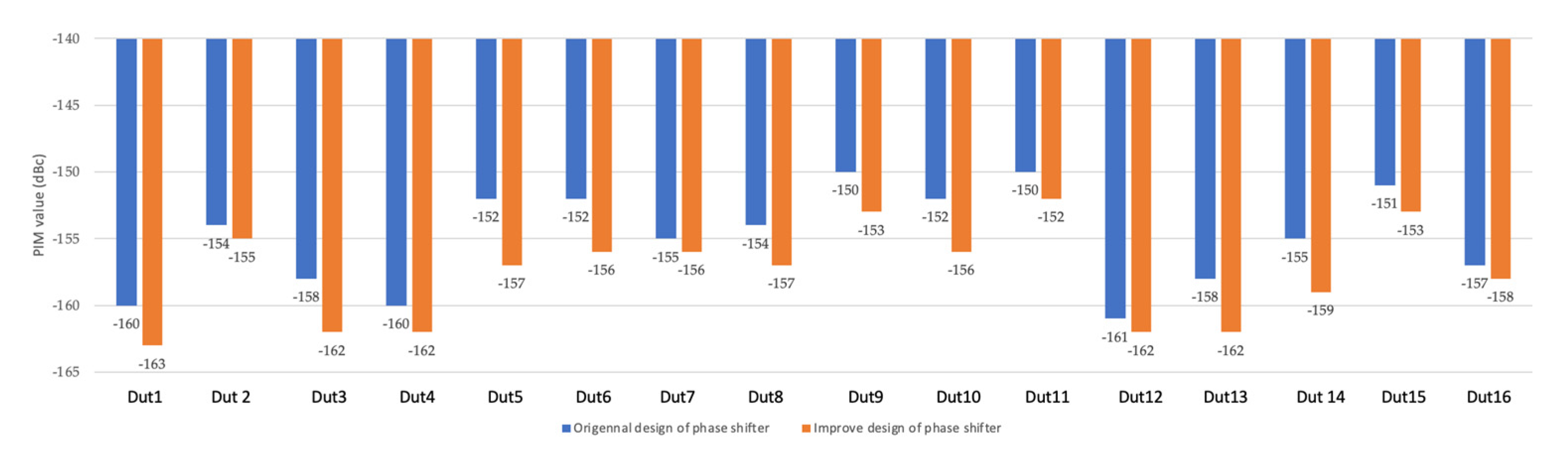 Sensors 22 00294 g016 550