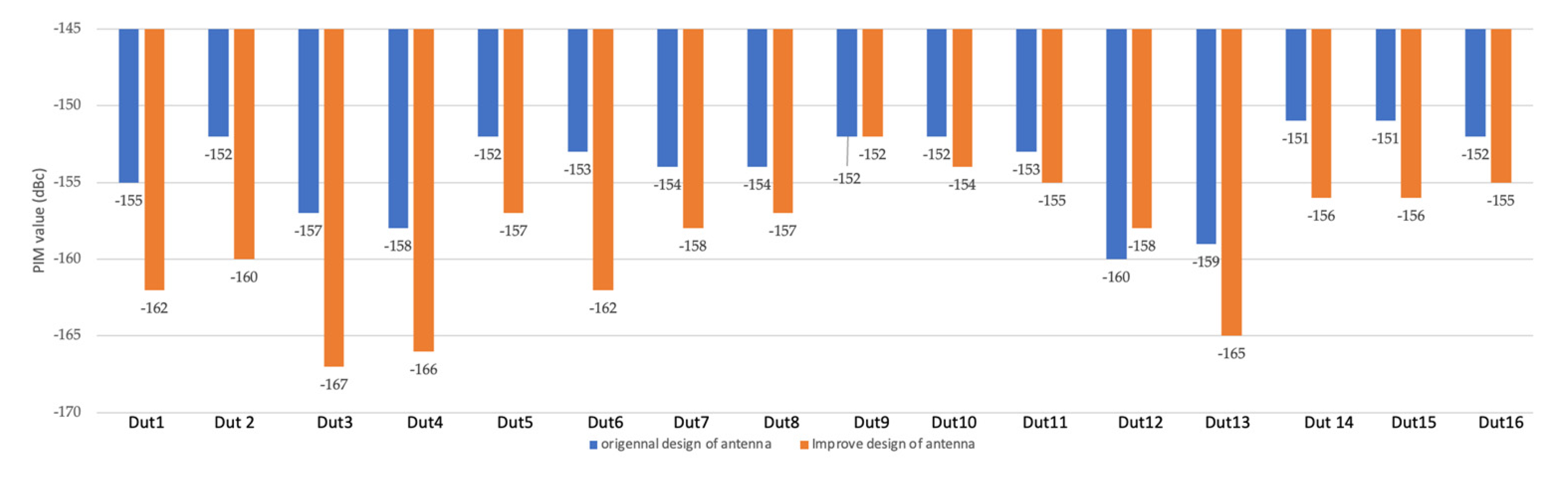 Sensors 22 00294 g017 550