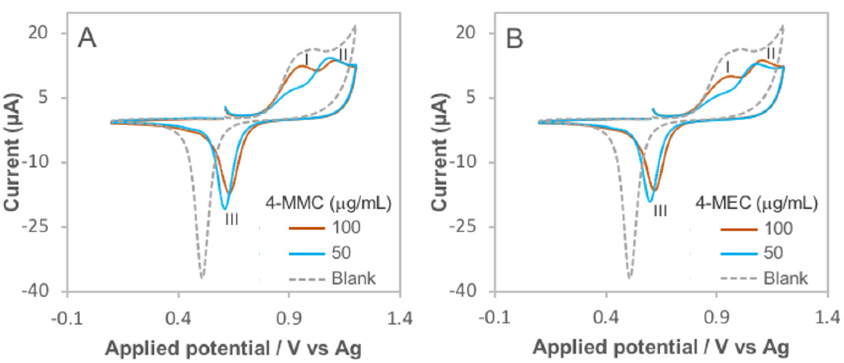 Sensors 22 00295 g001 Sensors 22 00295 g001