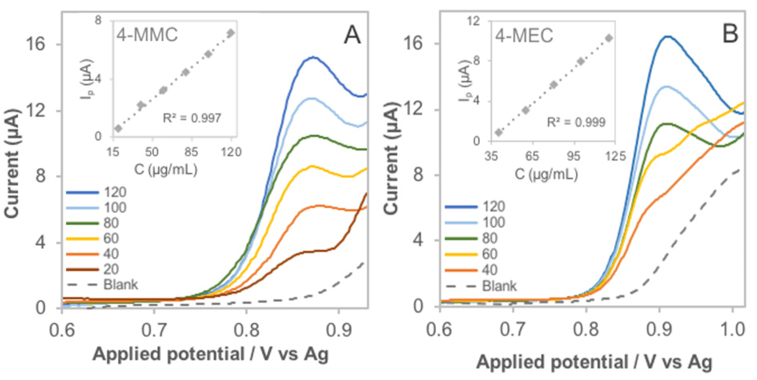 Sensors 22 00295 g002 Sensors 22 00295 g002