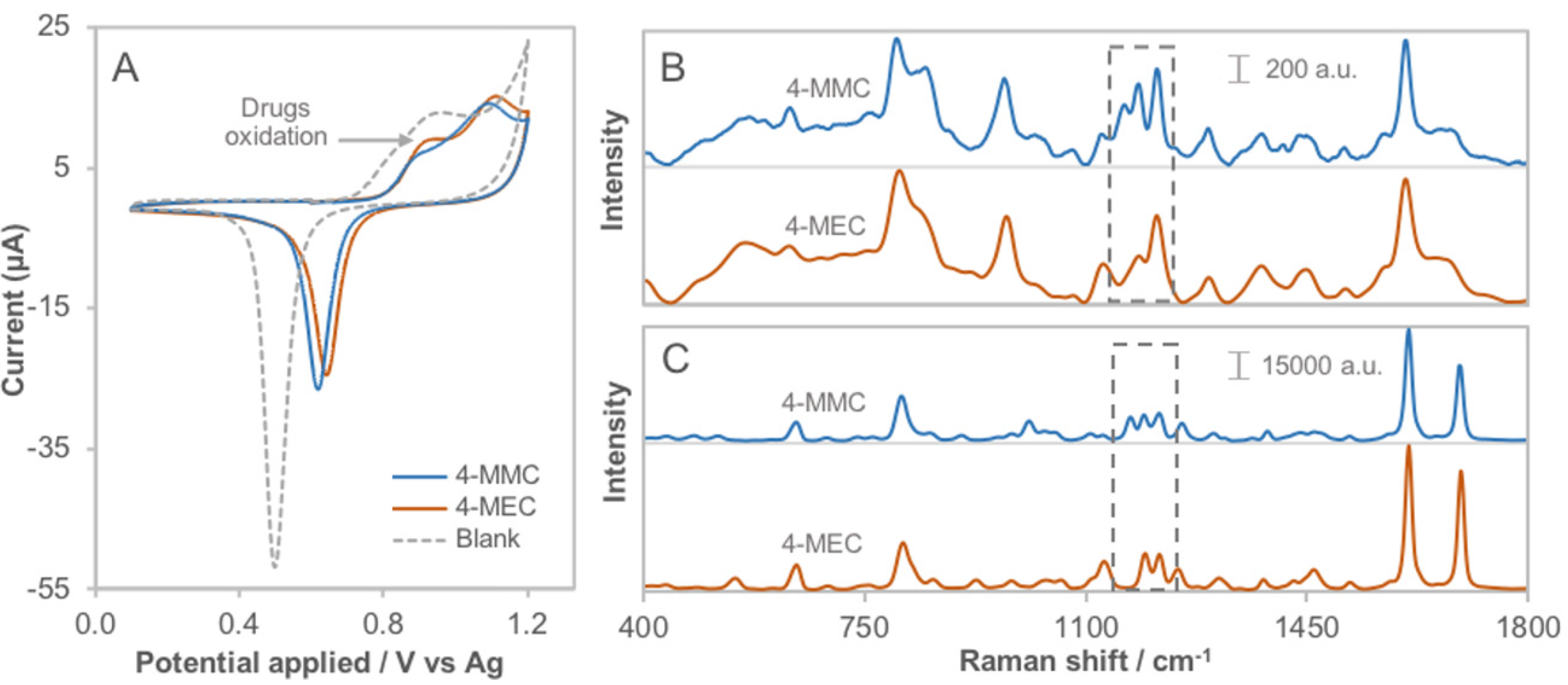 Sensors 22 00295 g006 Sensors 22 00295 g006
