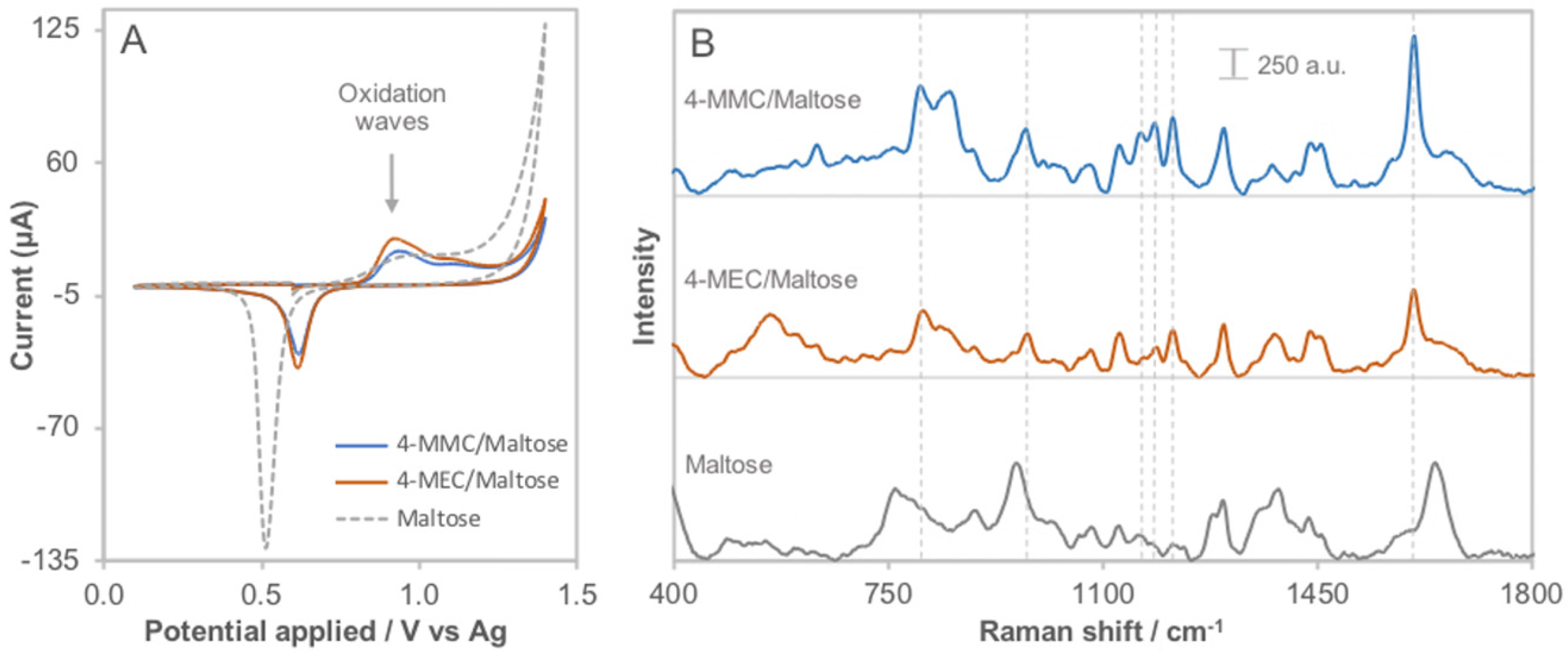 Sensors 22 00295 g007 Sensors 22 00295 g007