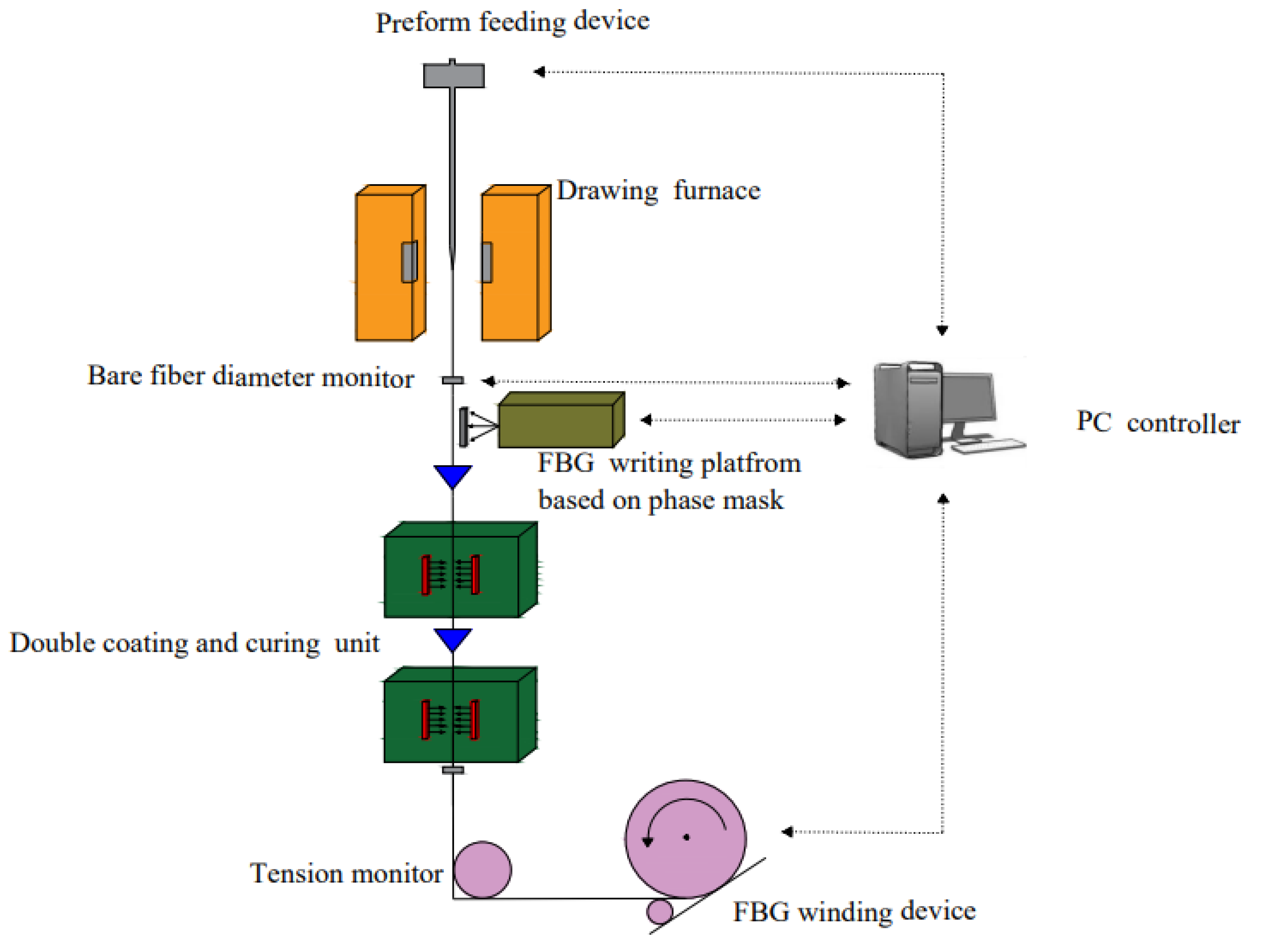 Sensors 22 00296 g001 550