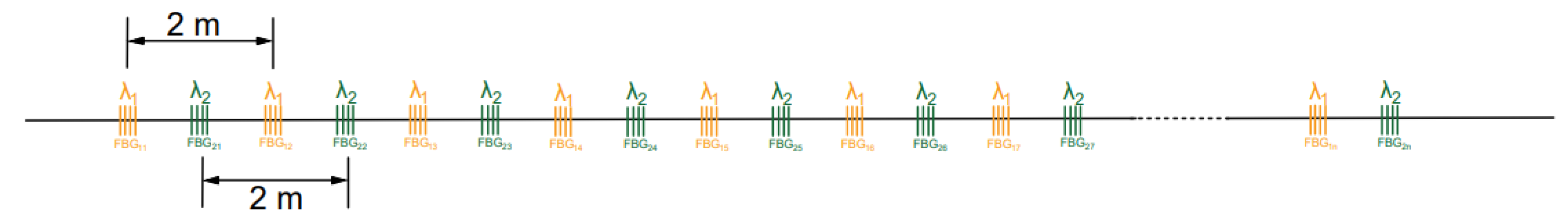 Sensors 22 00296 g002 550